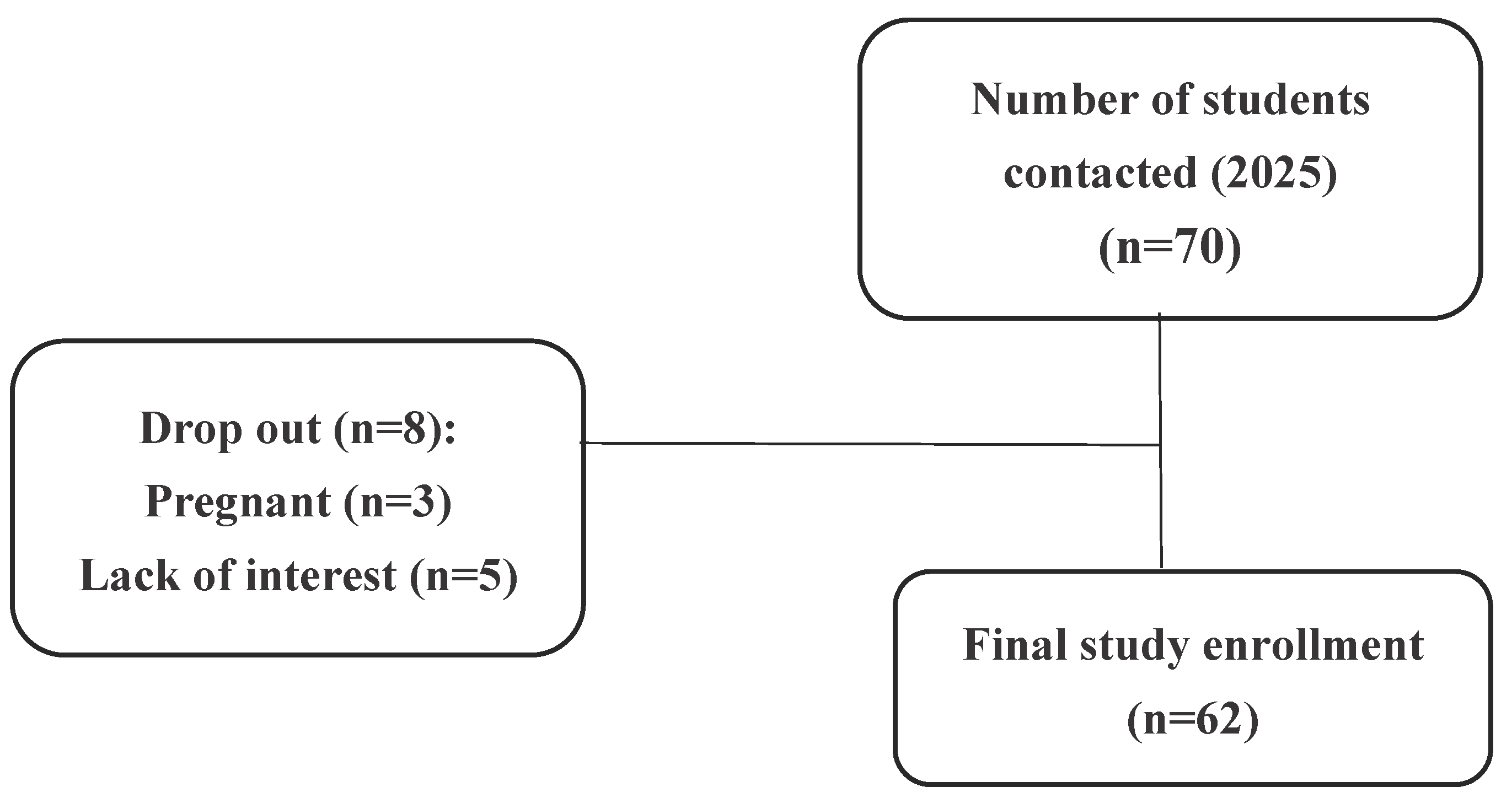 Preprints 217283 g001 Preprints 217283 g001