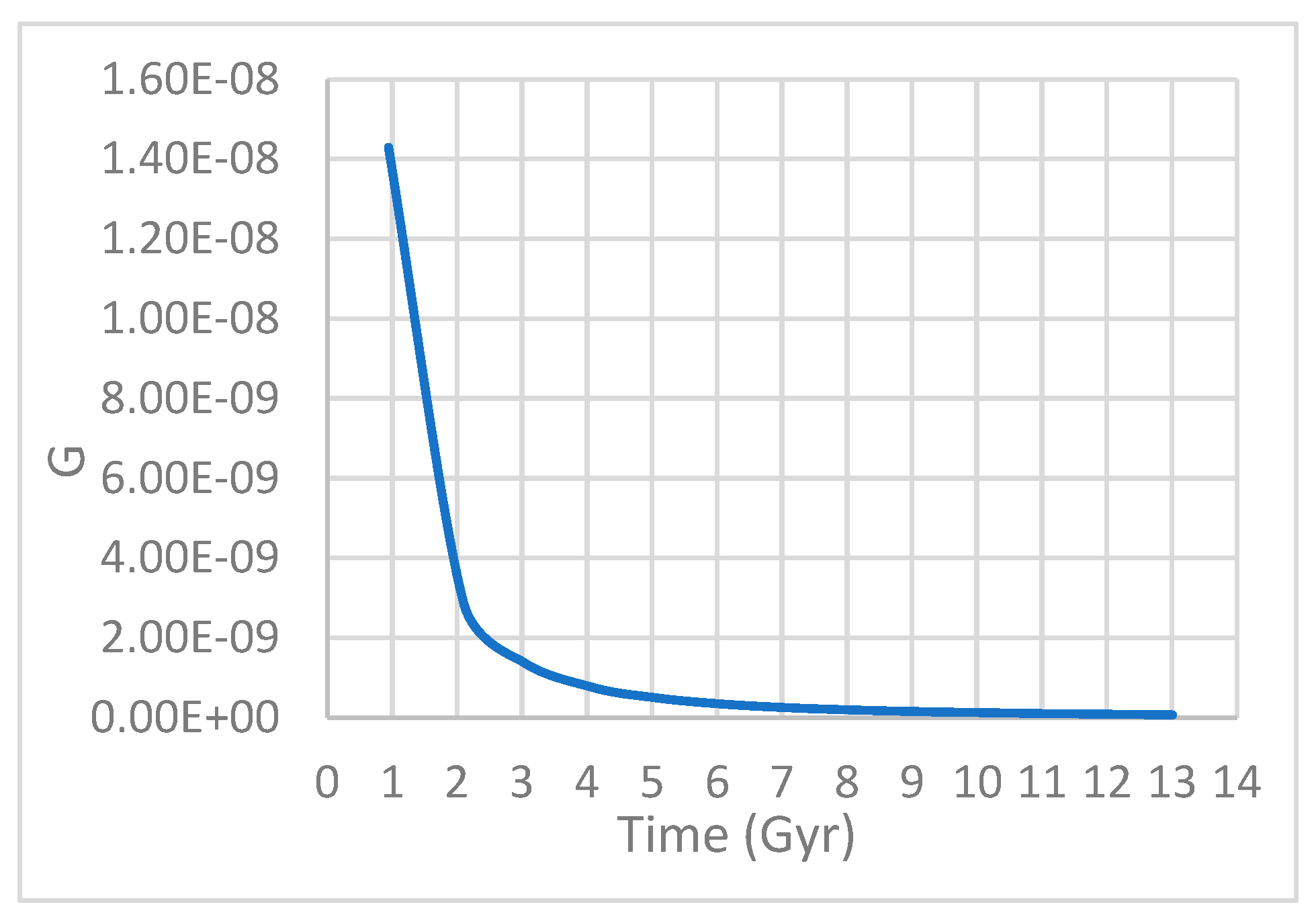 Preprints 88566 g002