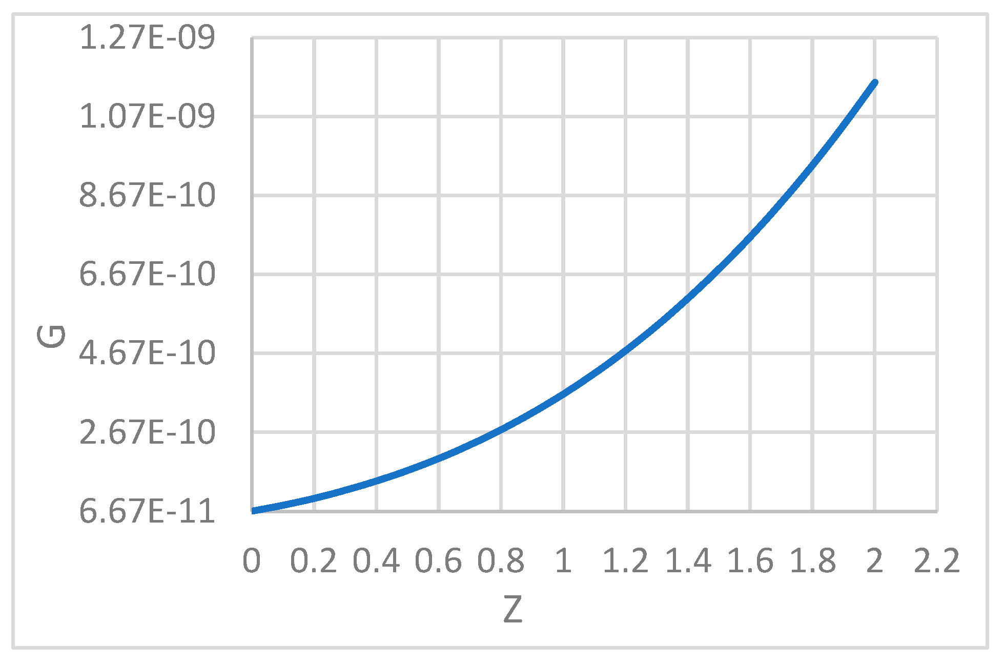 Preprints 88566 g003