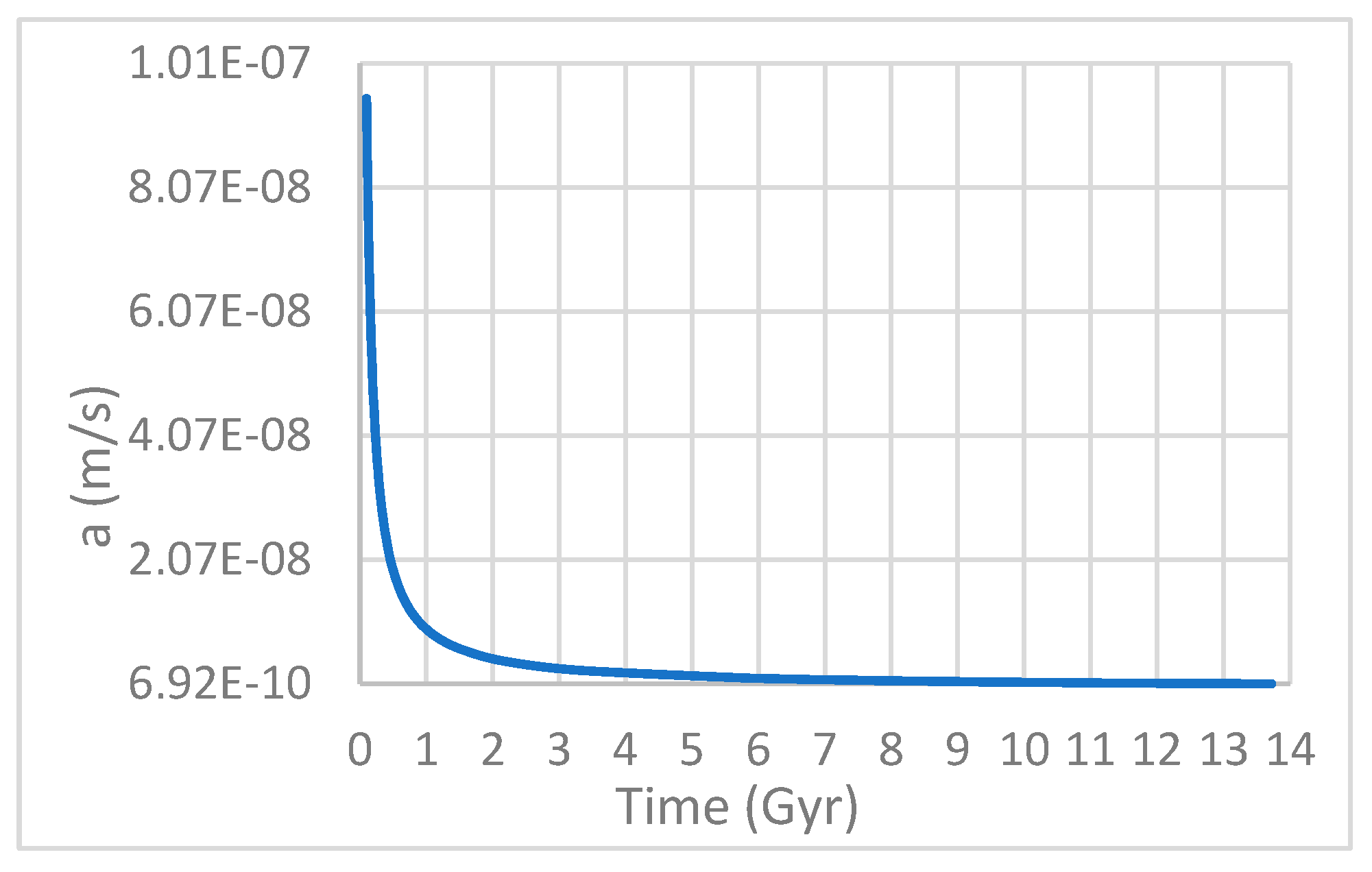 Preprints 88566 g004