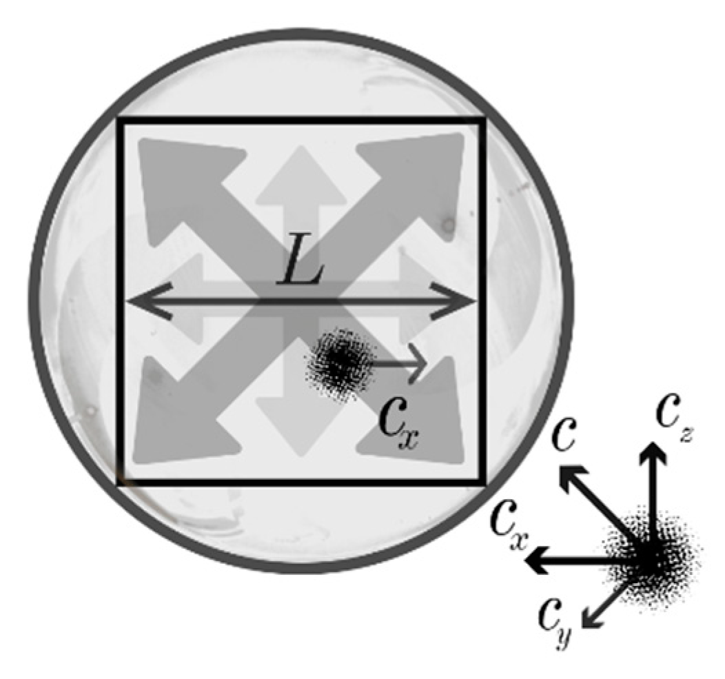 Preprints 88566 i002