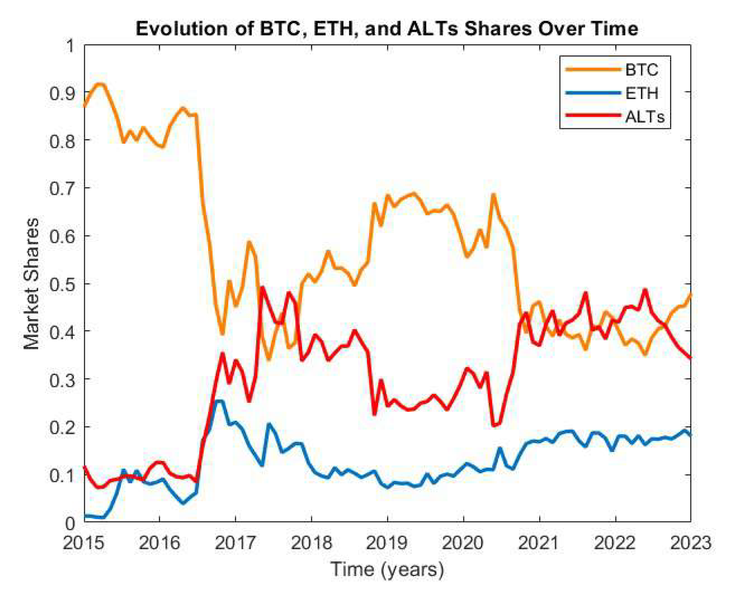 Preprints 165379 g002