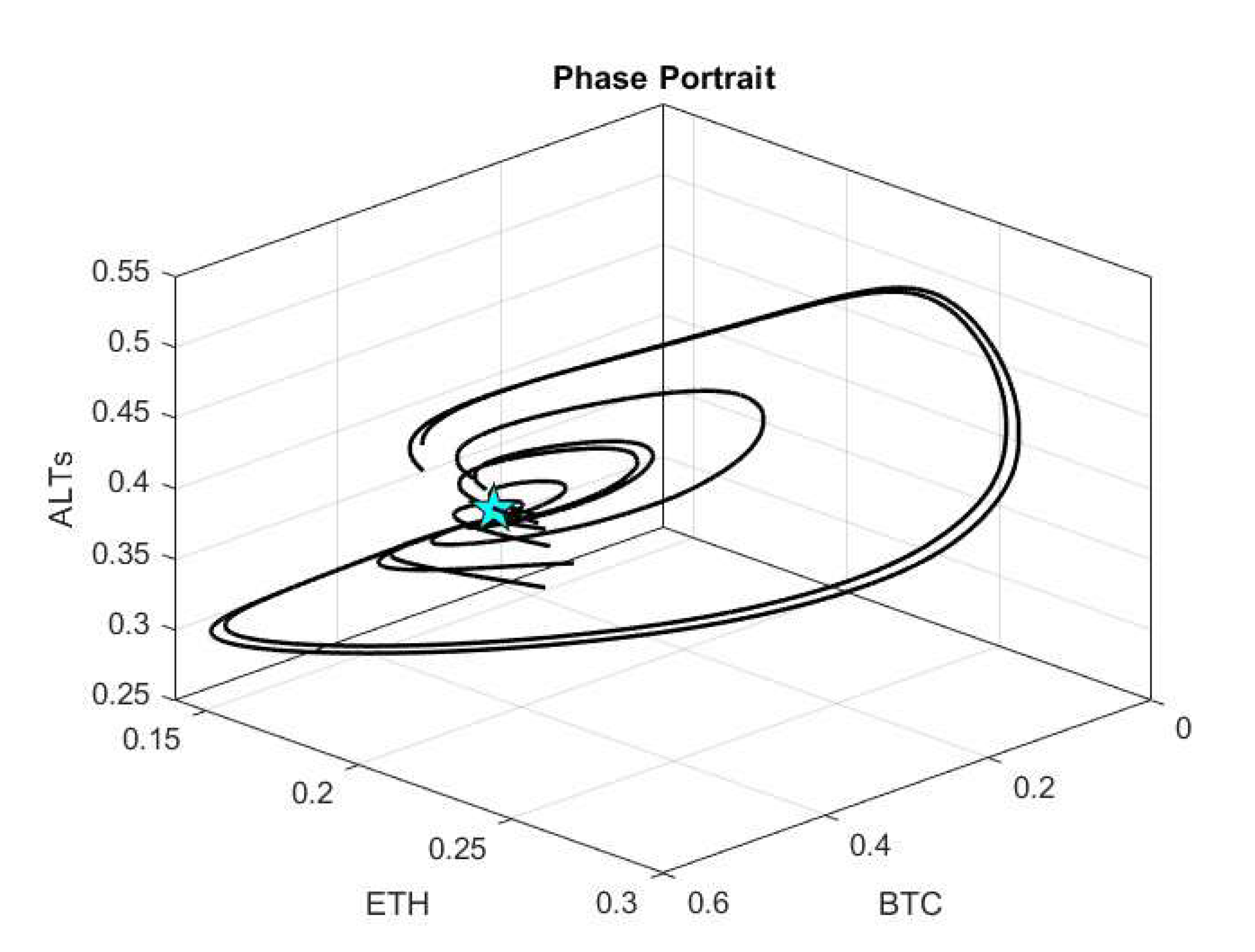 Preprints 165379 g003
