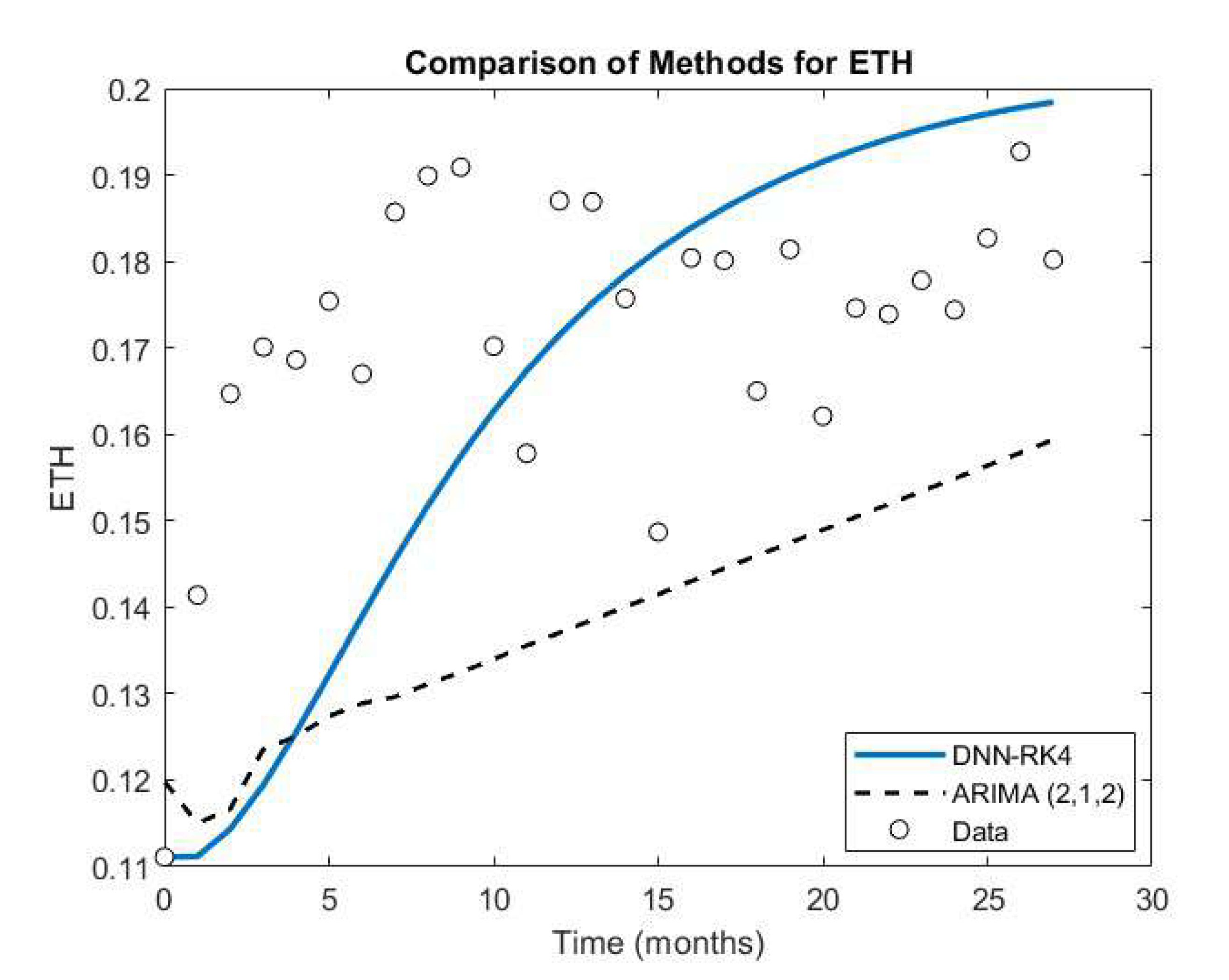 Preprints 165379 g005