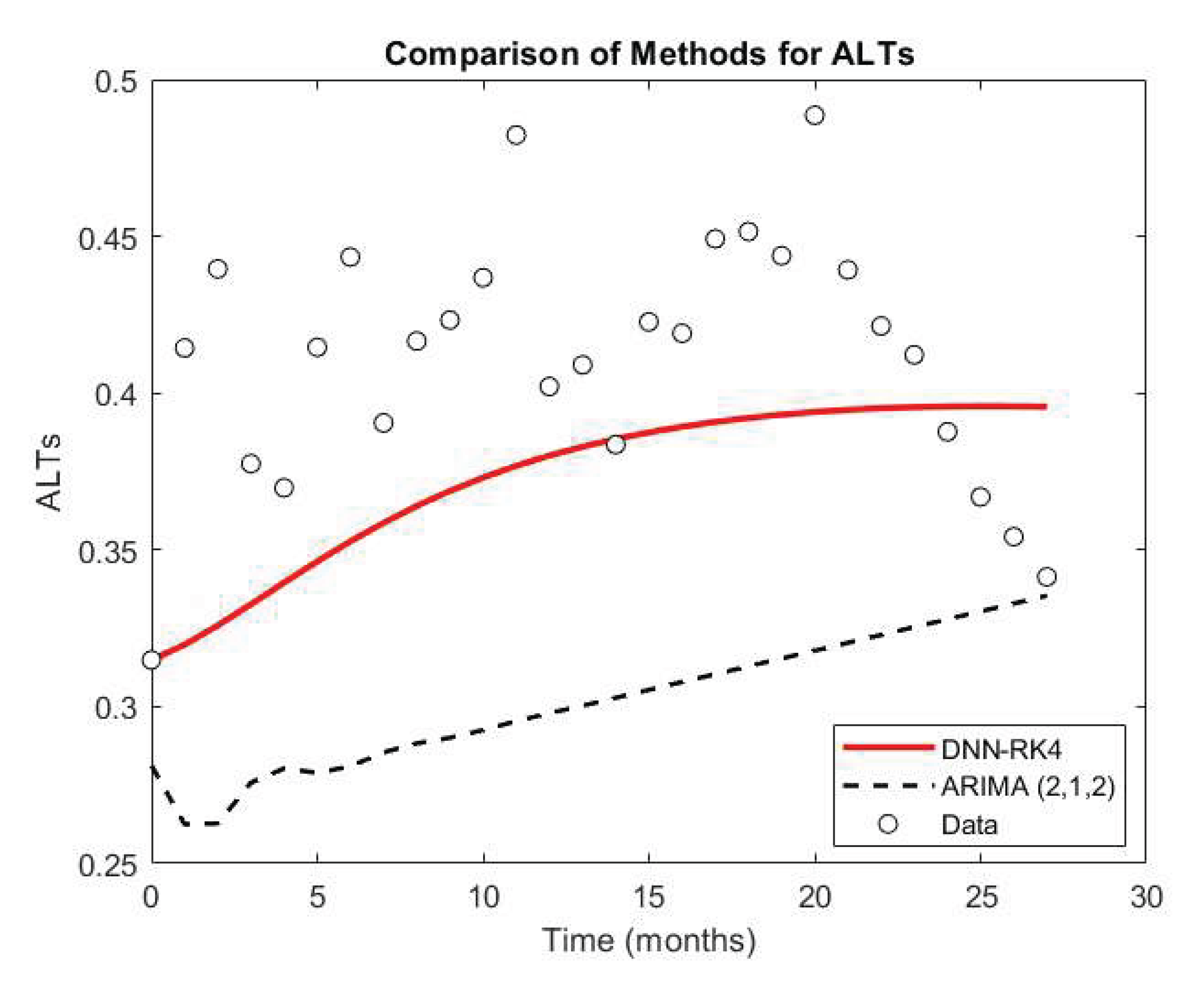 Preprints 165379 g006