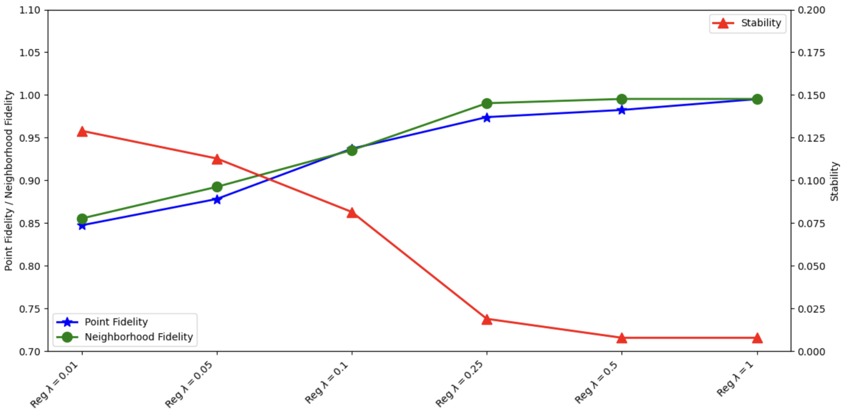Preprints 158169 g003