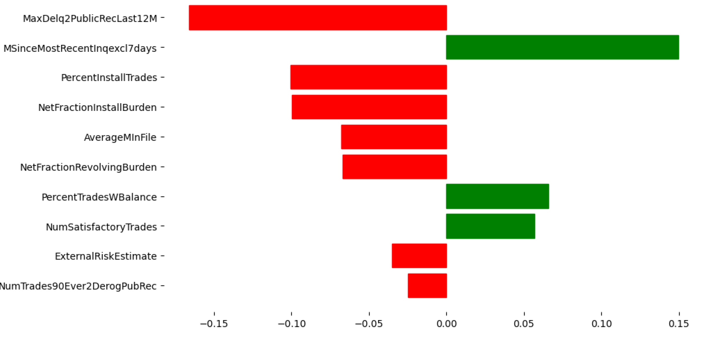 Preprints 158169 g004