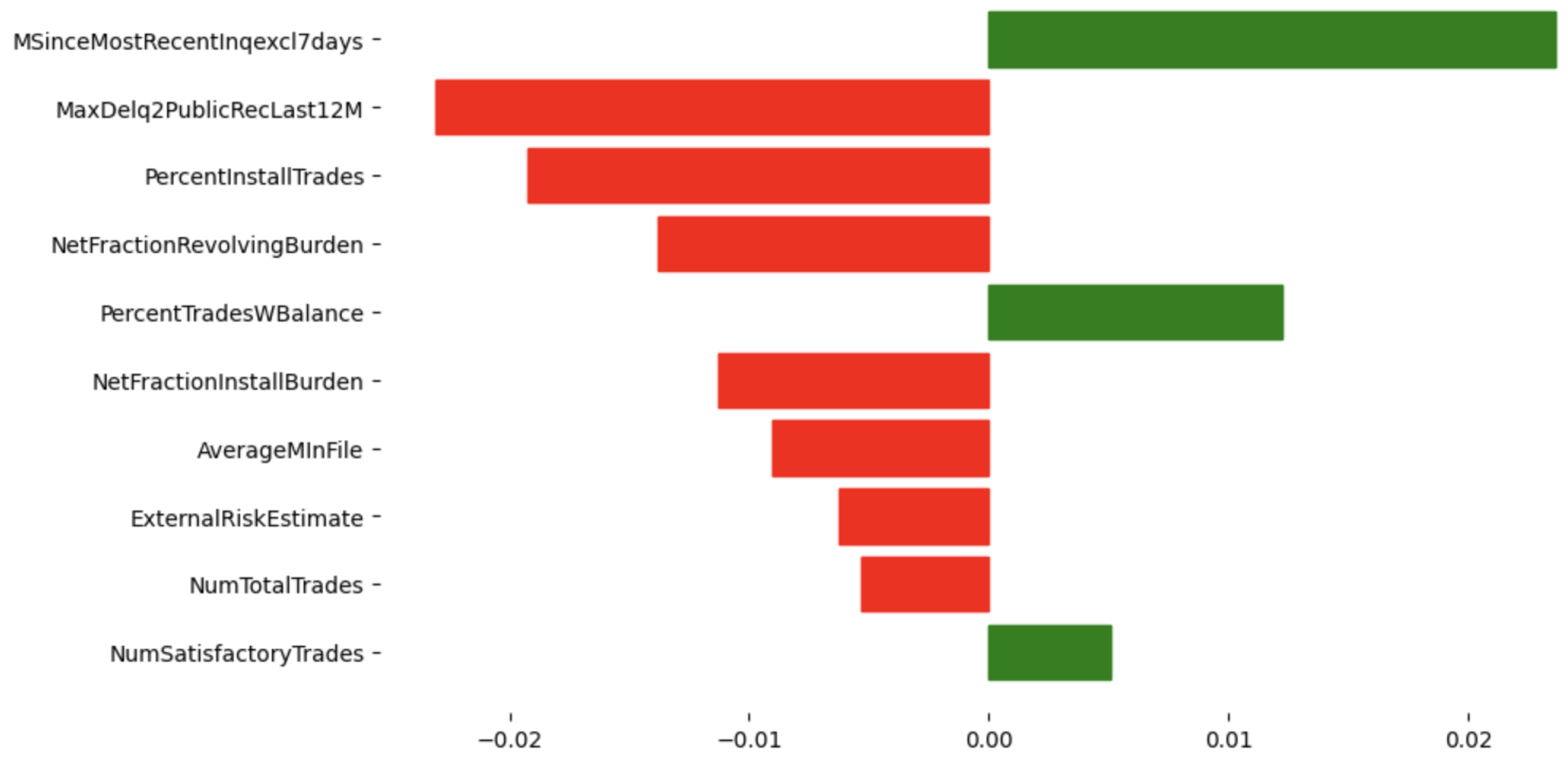 Preprints 158169 g005