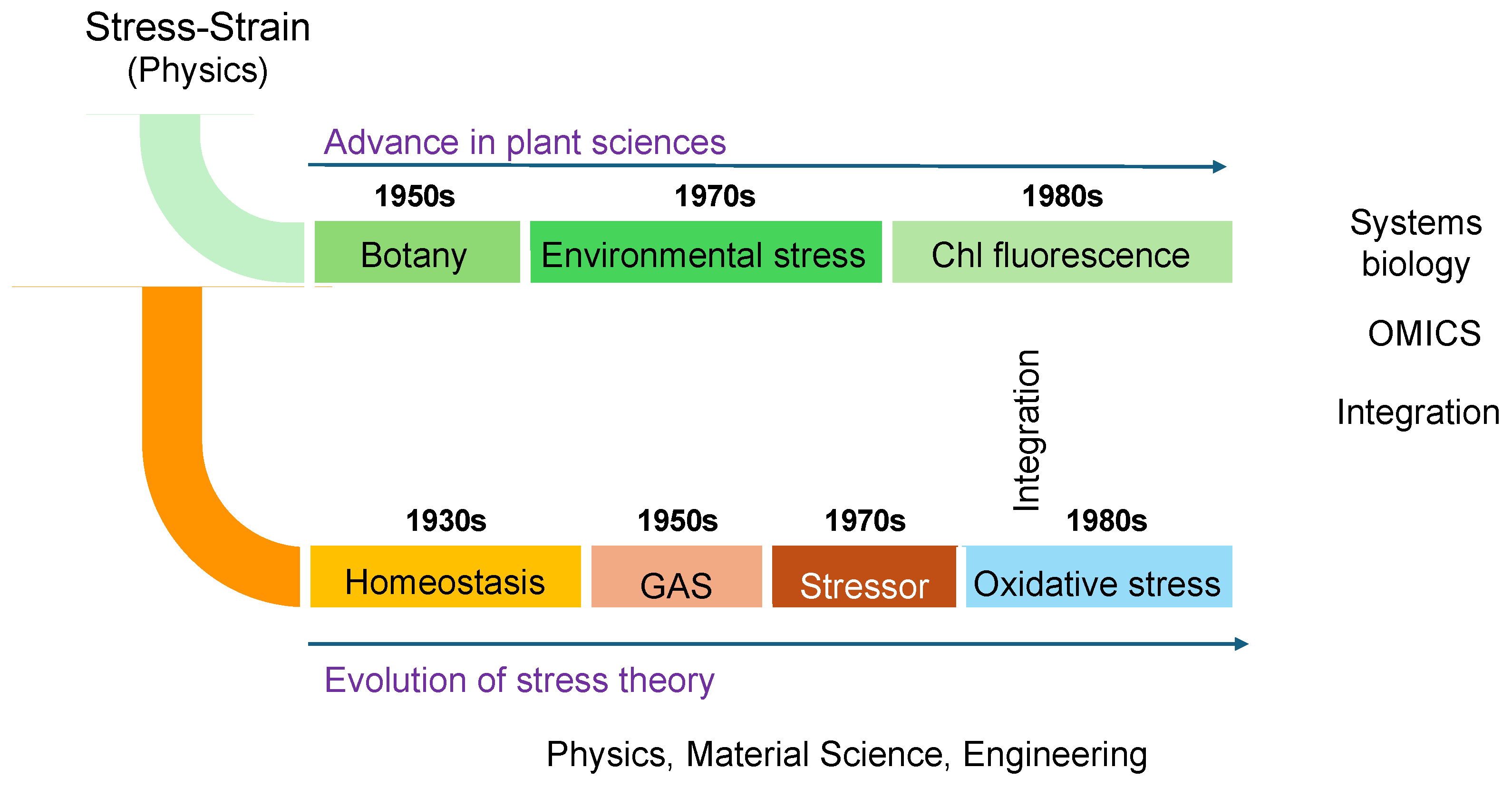 Preprints 153656 g005