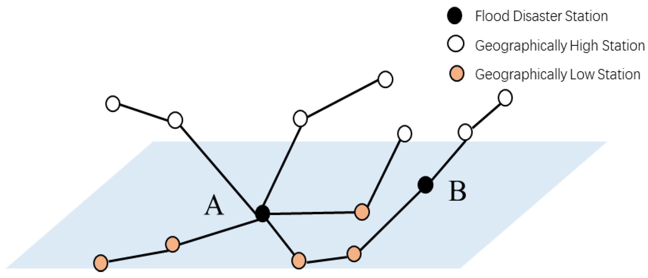Preprints 115653 g002