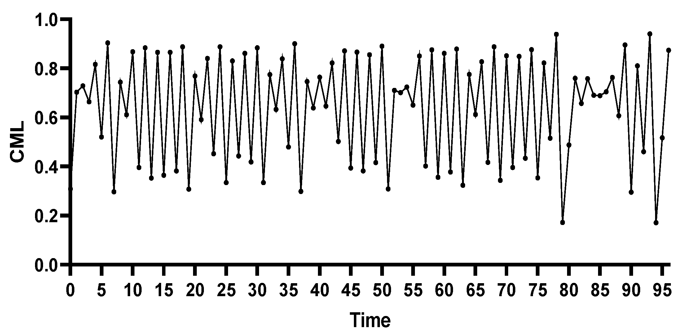 Preprints 115653 g003
