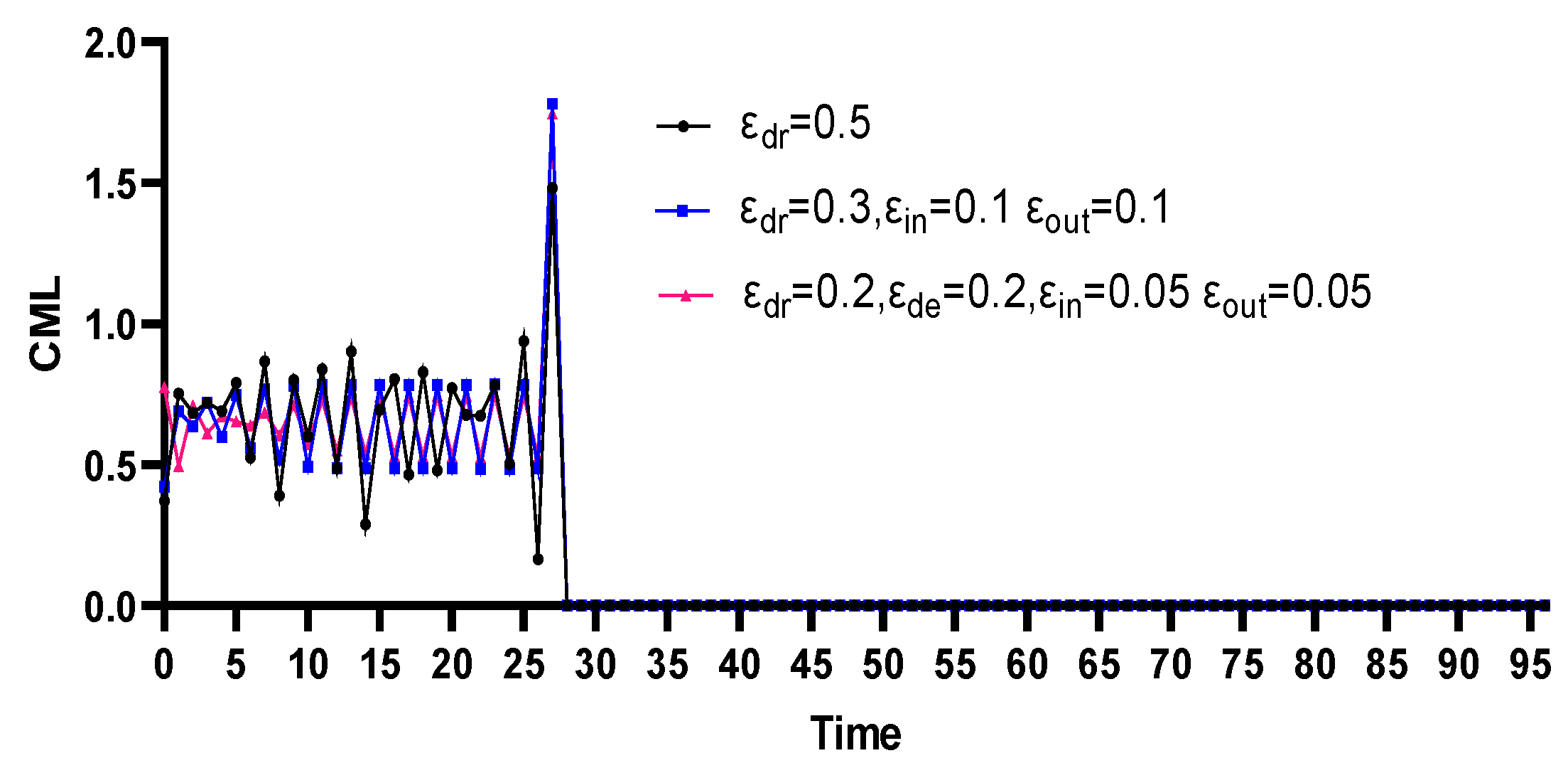 Preprints 115653 g004