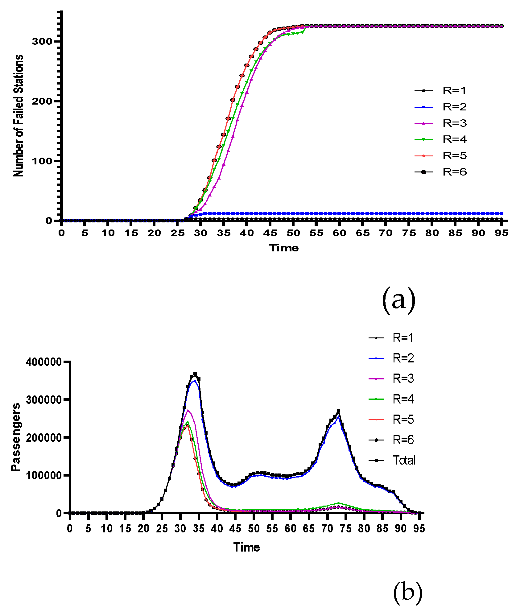 Preprints 115653 g005