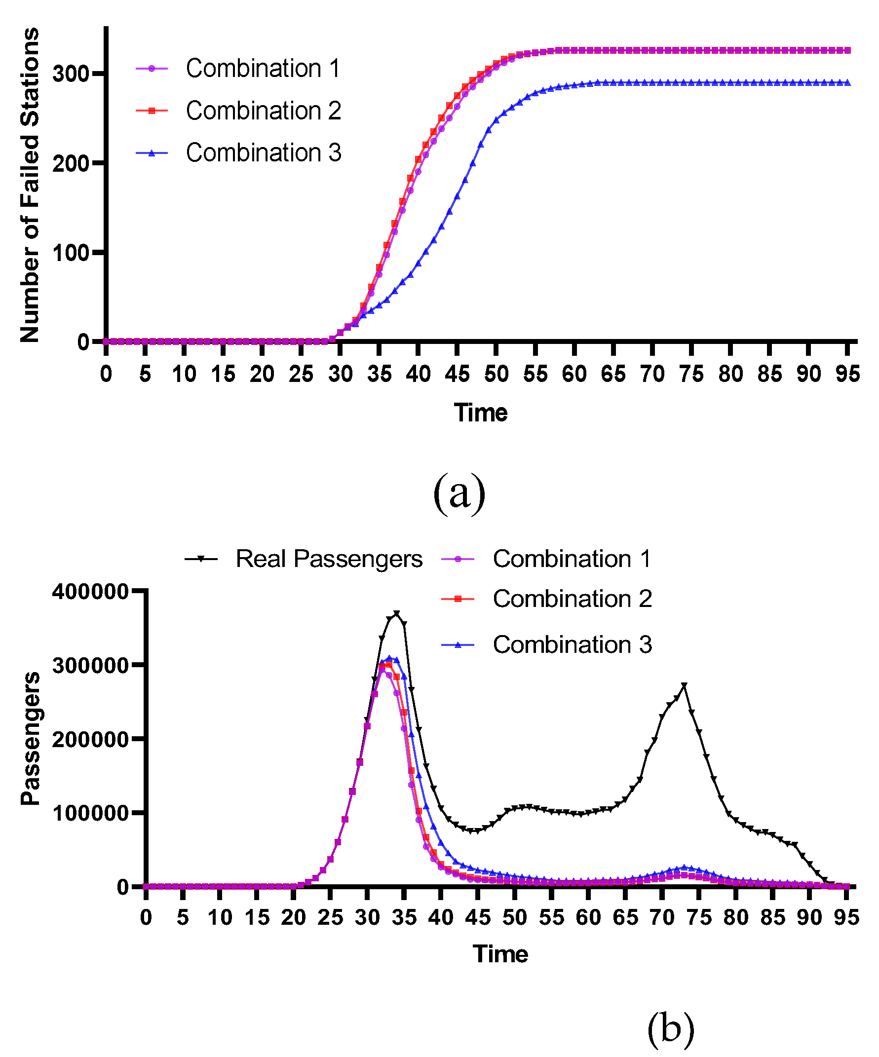 Preprints 115653 g006