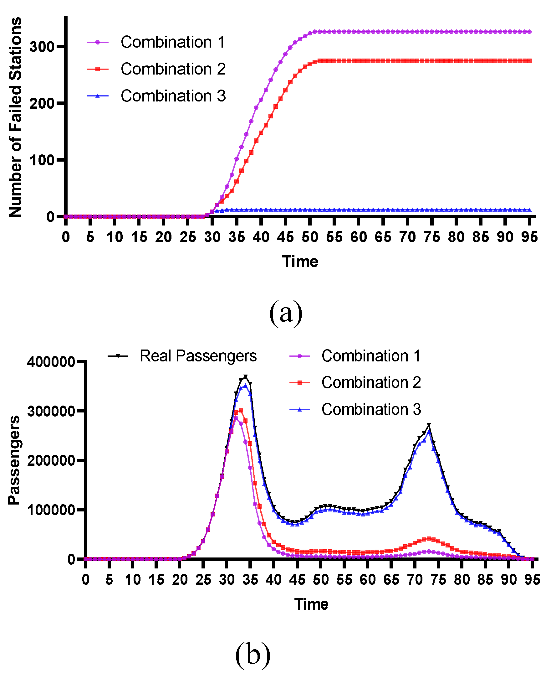 Preprints 115653 g007