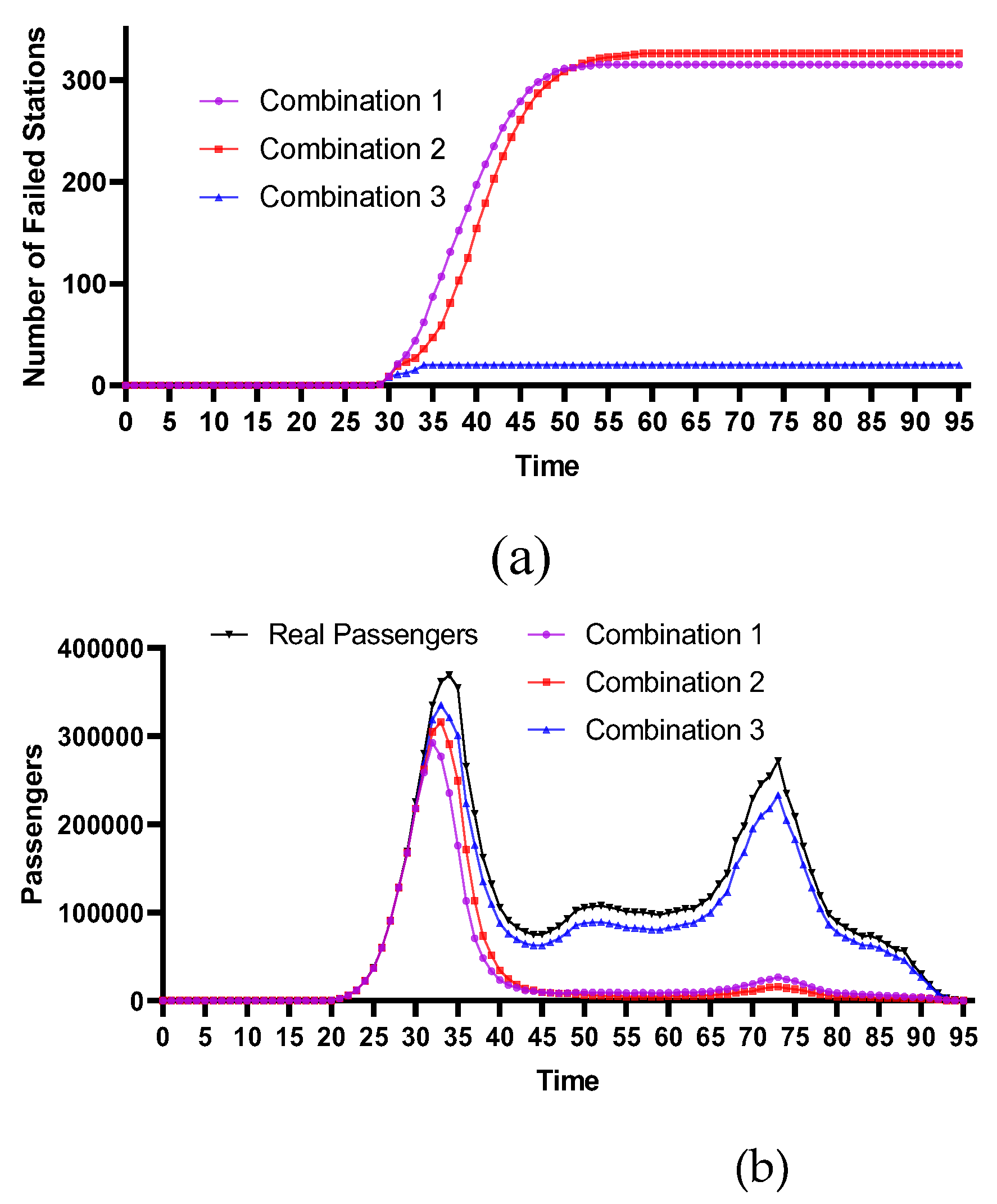 Preprints 115653 g008