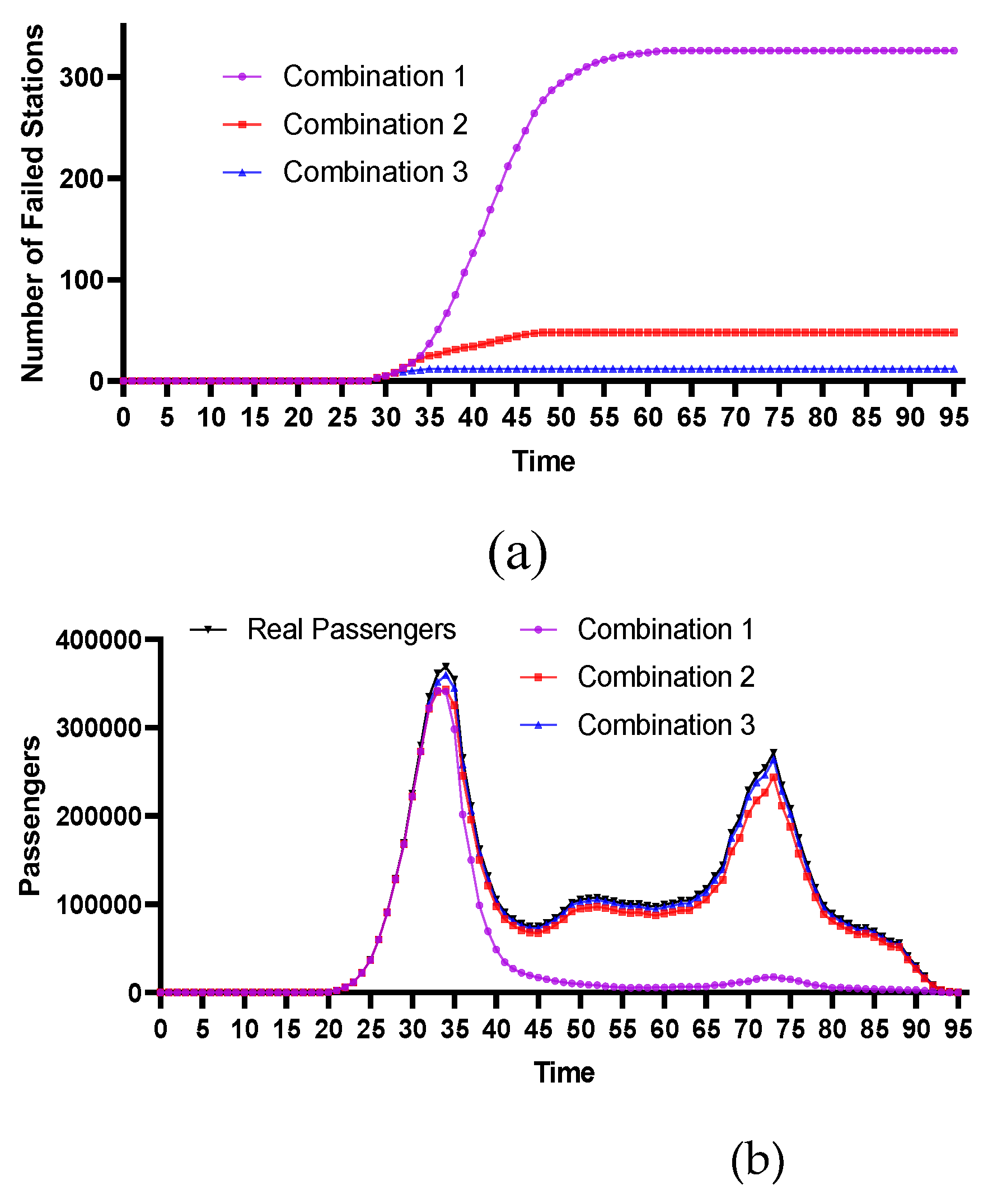 Preprints 115653 g010