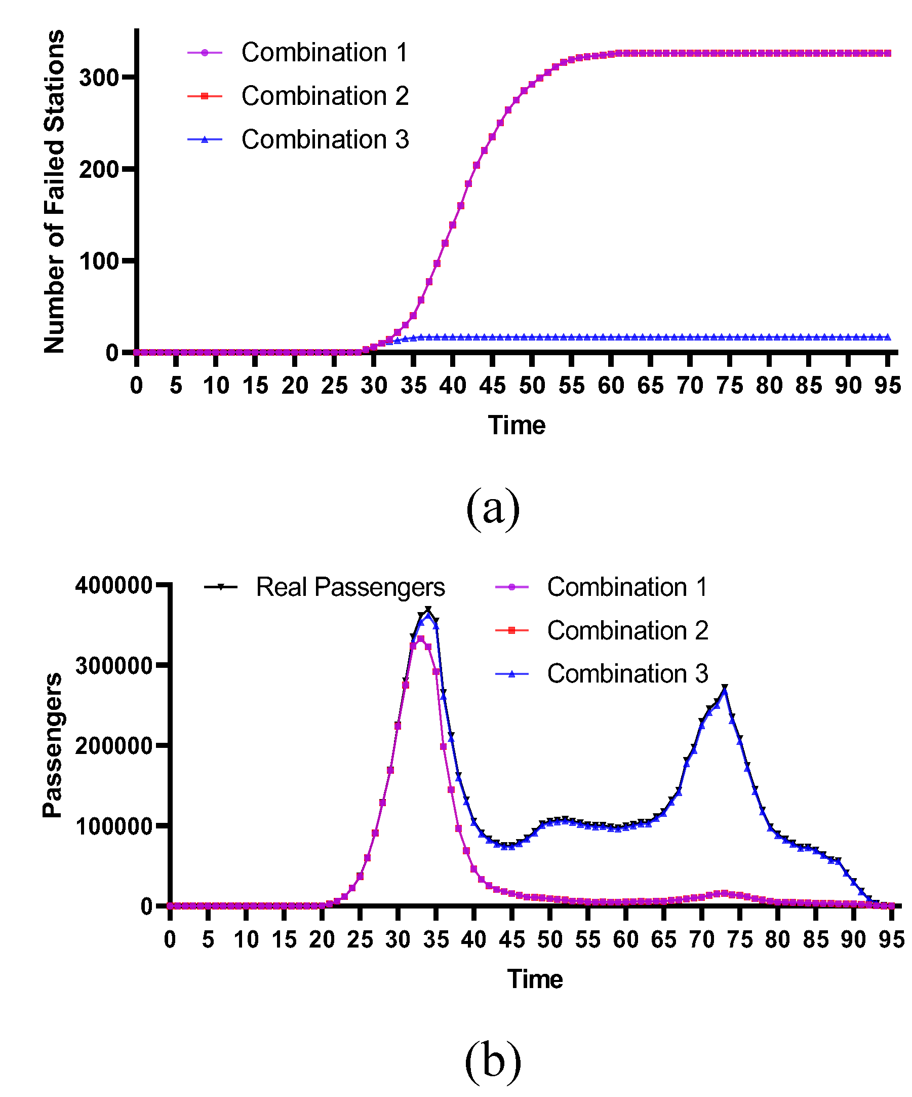 Preprints 115653 g011