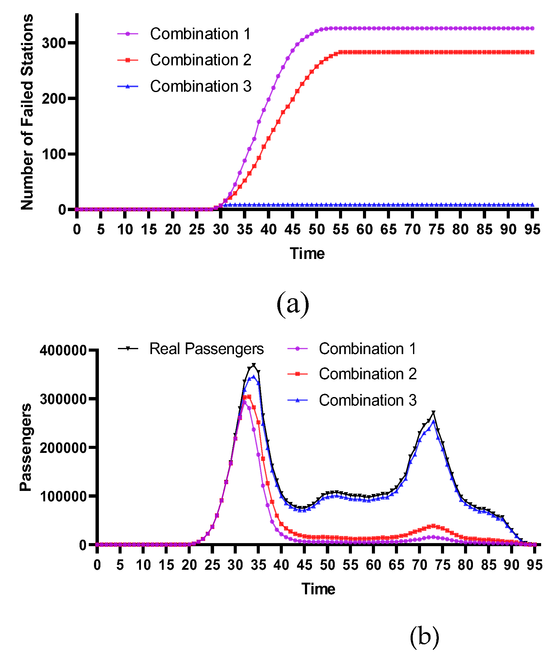 Preprints 115653 g012