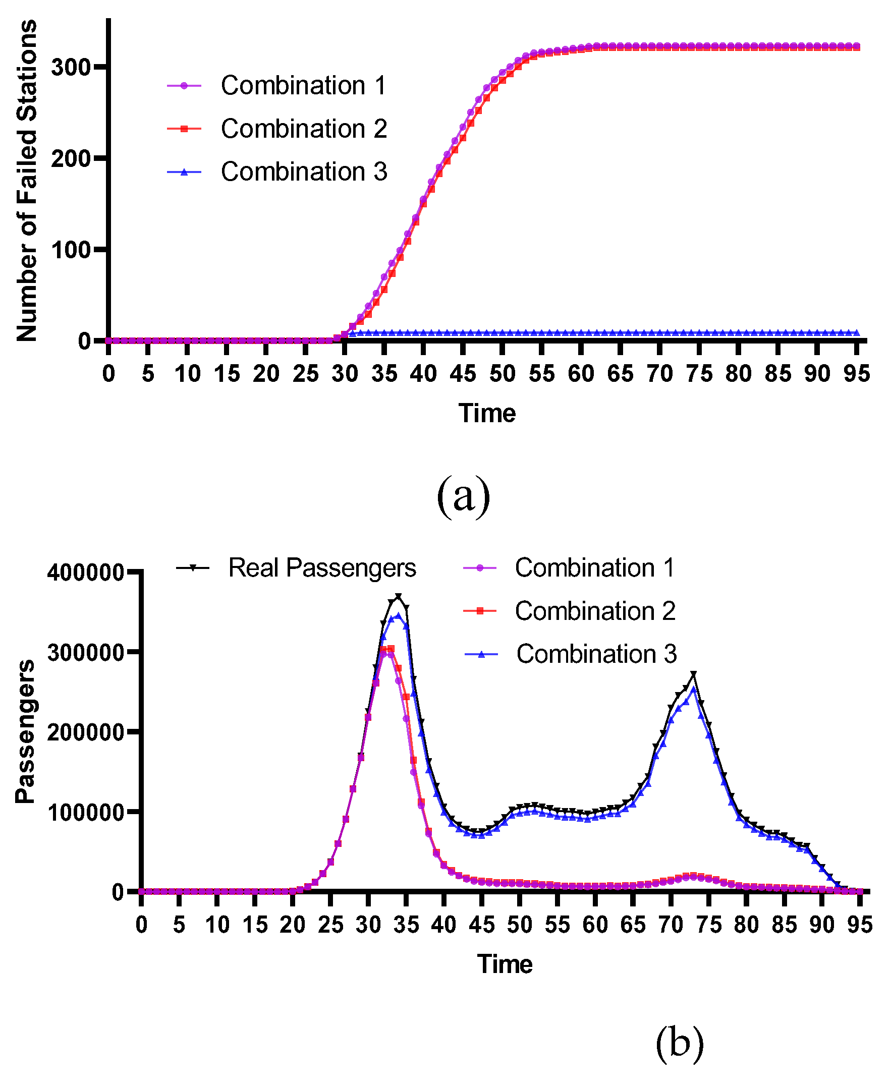Preprints 115653 g014