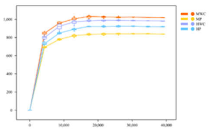 Preprints 214651 g001 Preprints 214651 g001