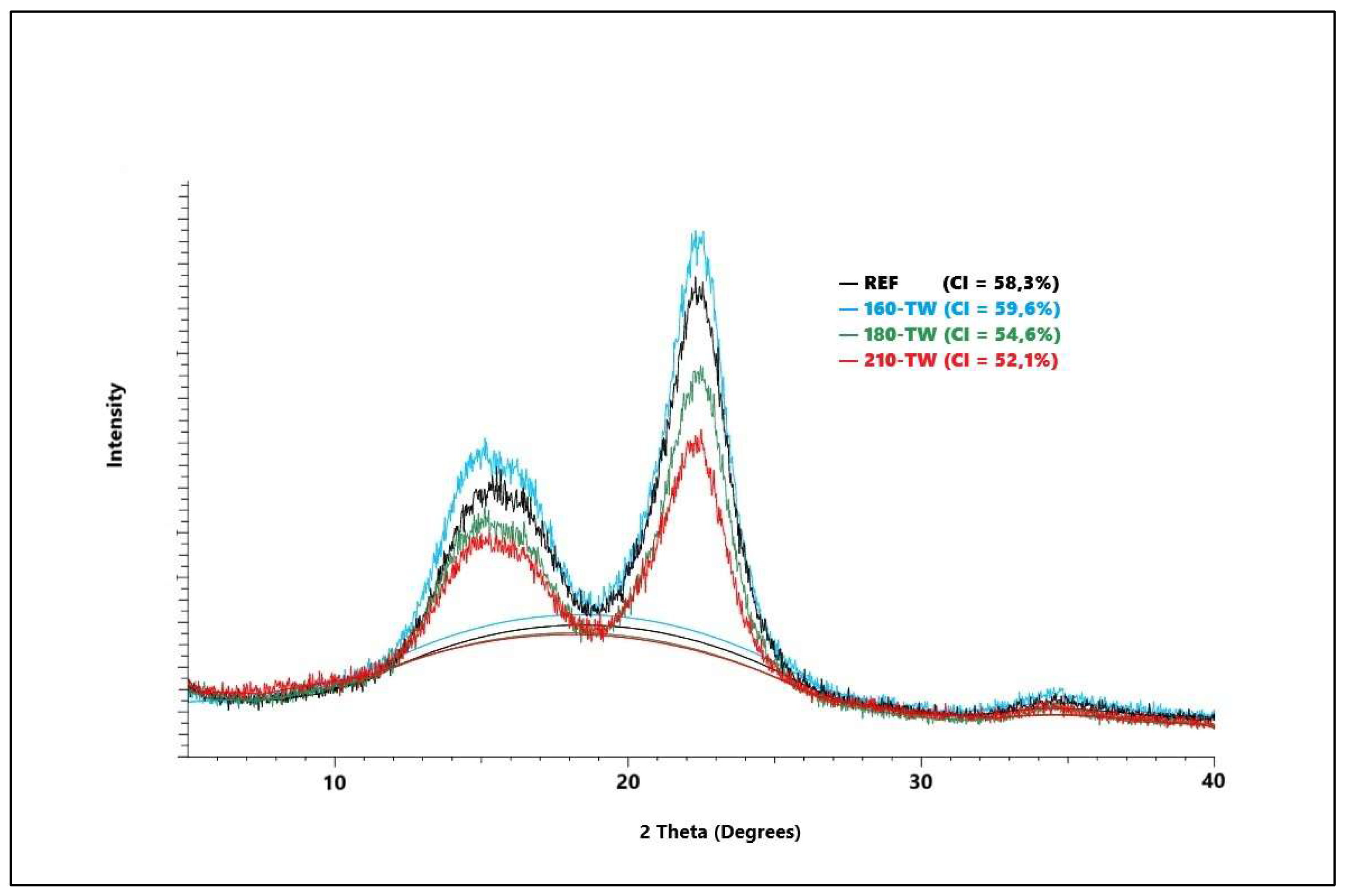 Preprints 157221 g001