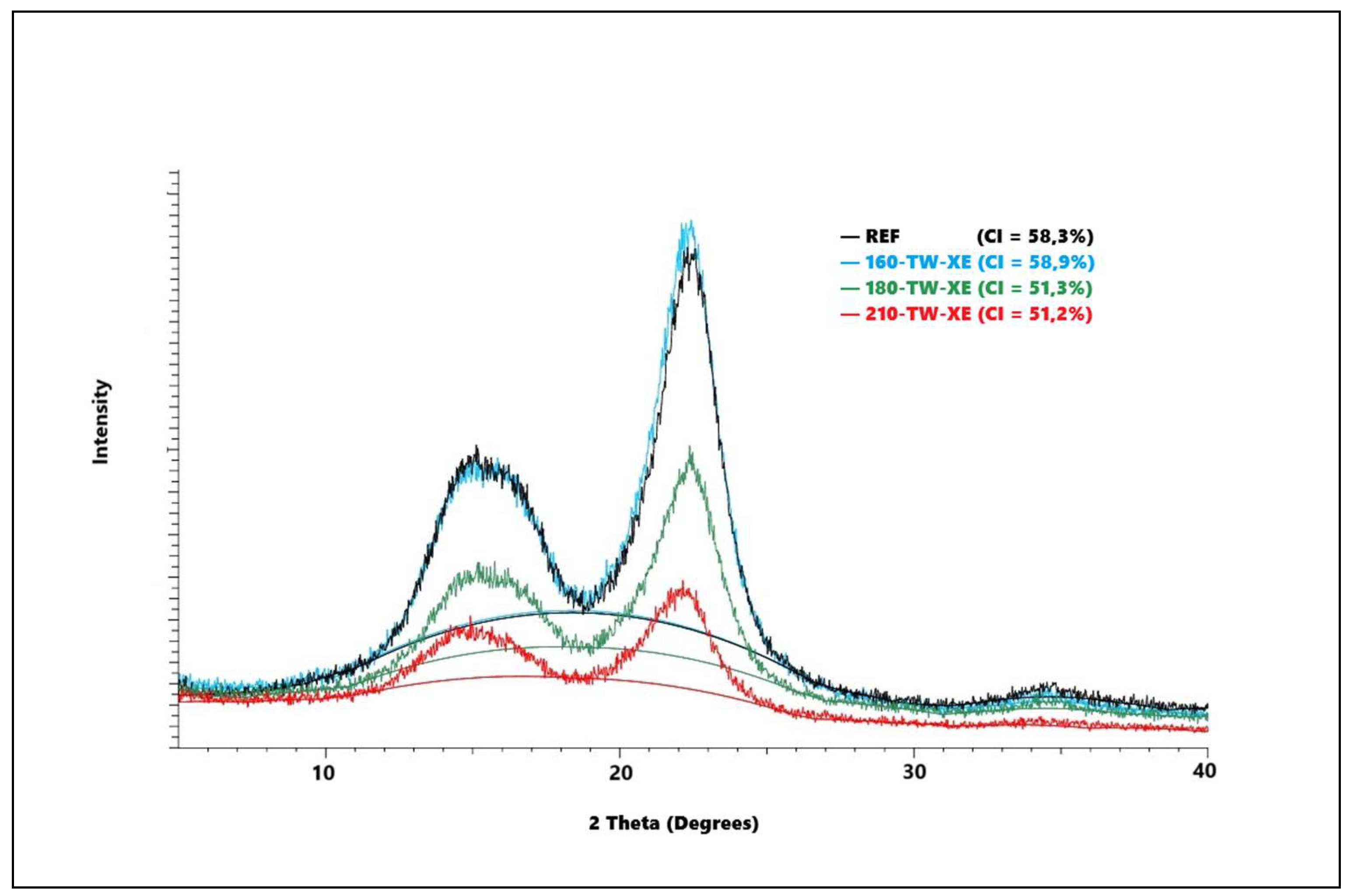 Preprints 157221 g002