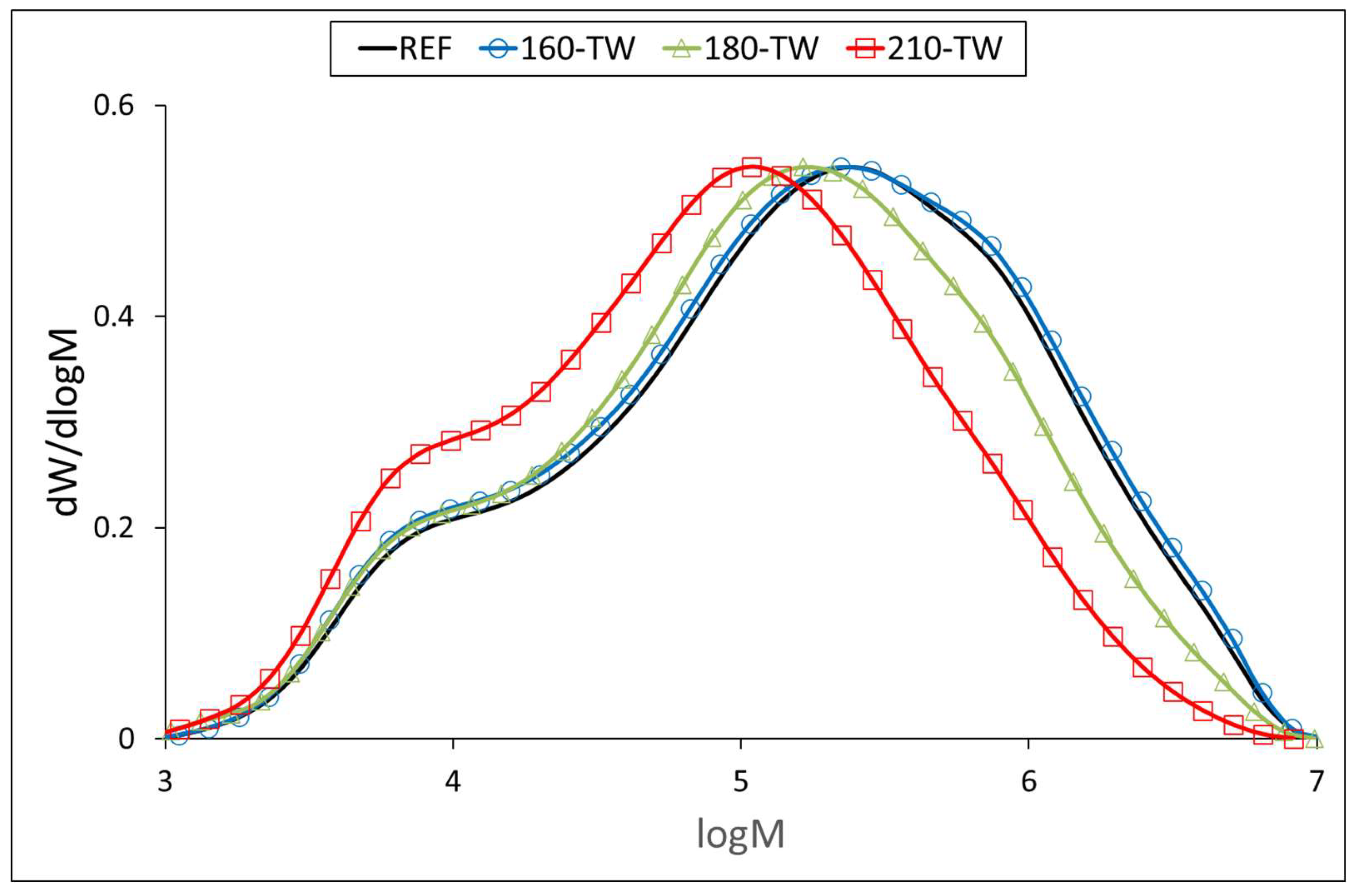 Preprints 157221 g003