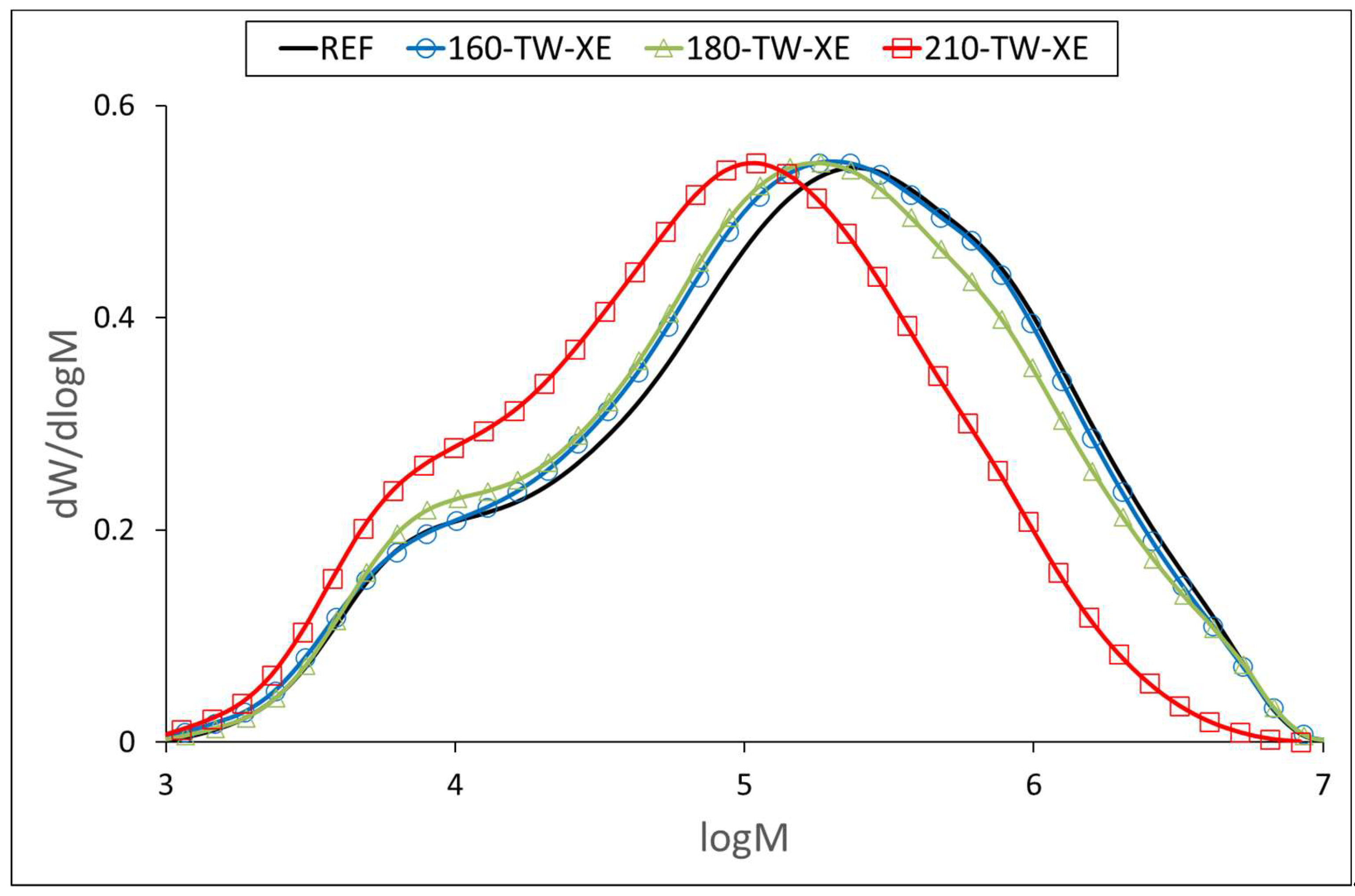 Preprints 157221 g004