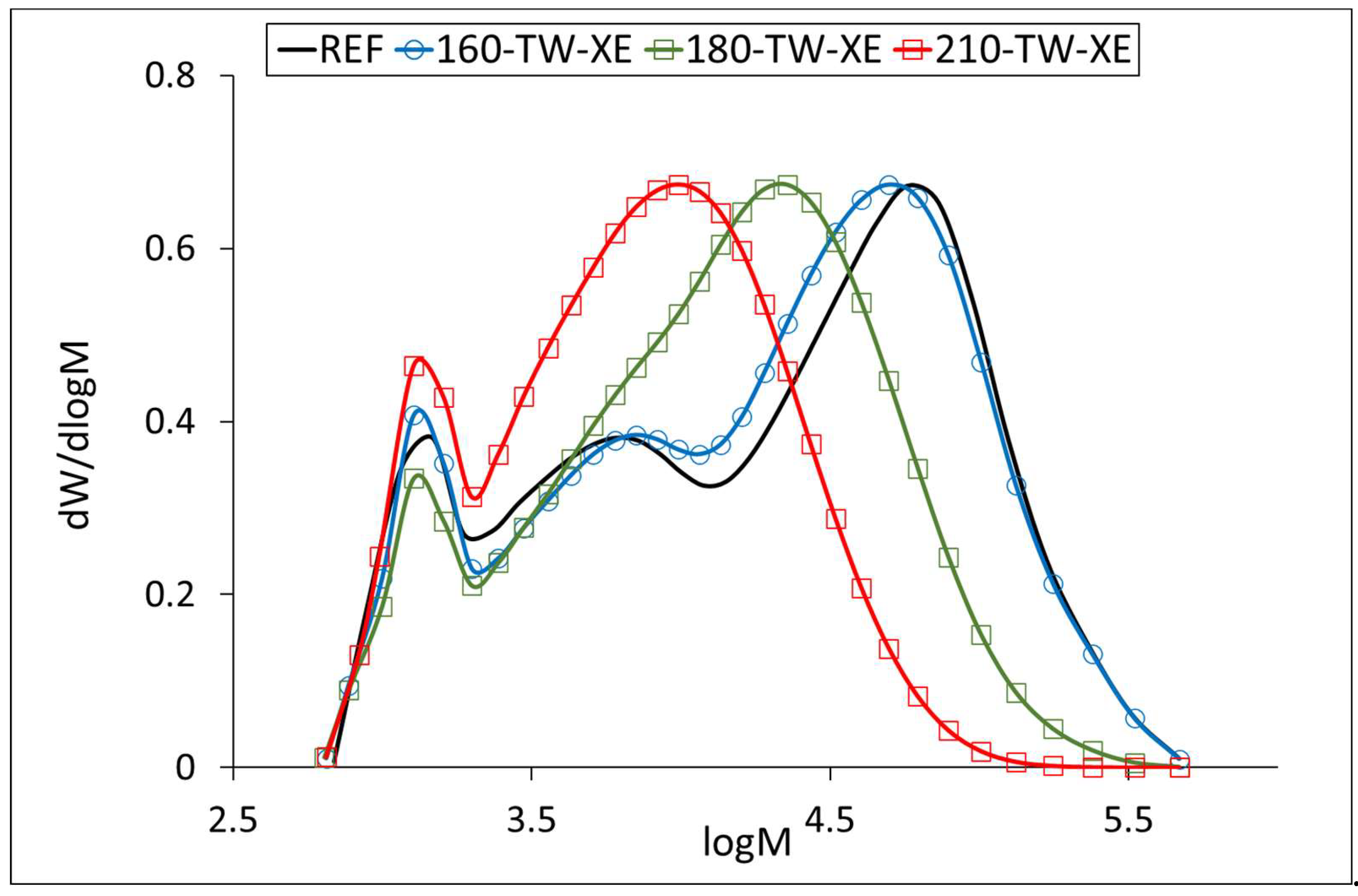 Preprints 157221 g006