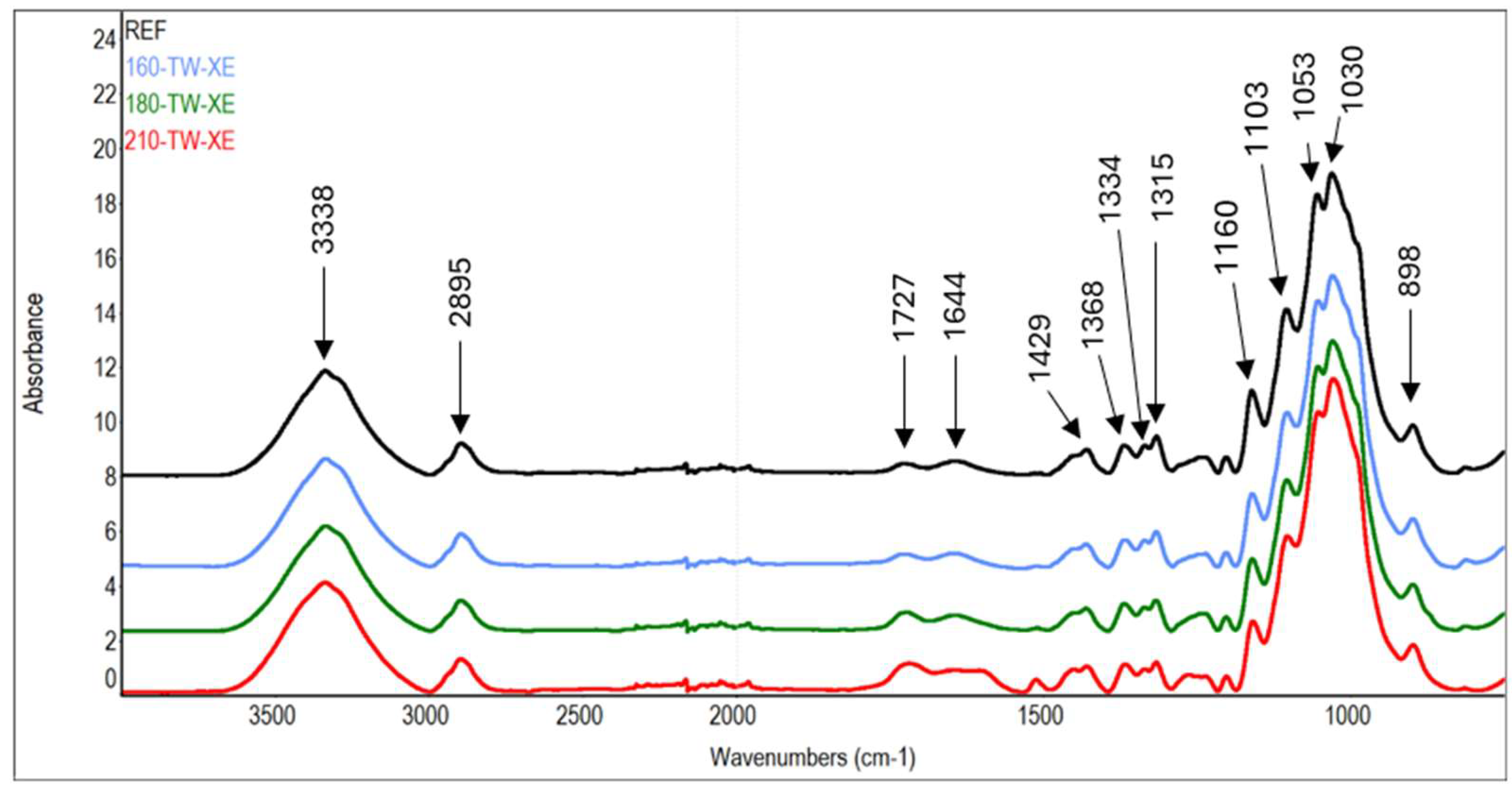 Preprints 157221 g008