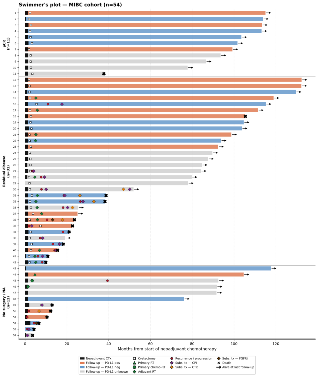 Preprints 221022 g001