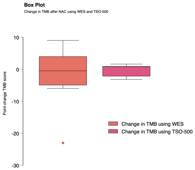 Preprints 221022 g003