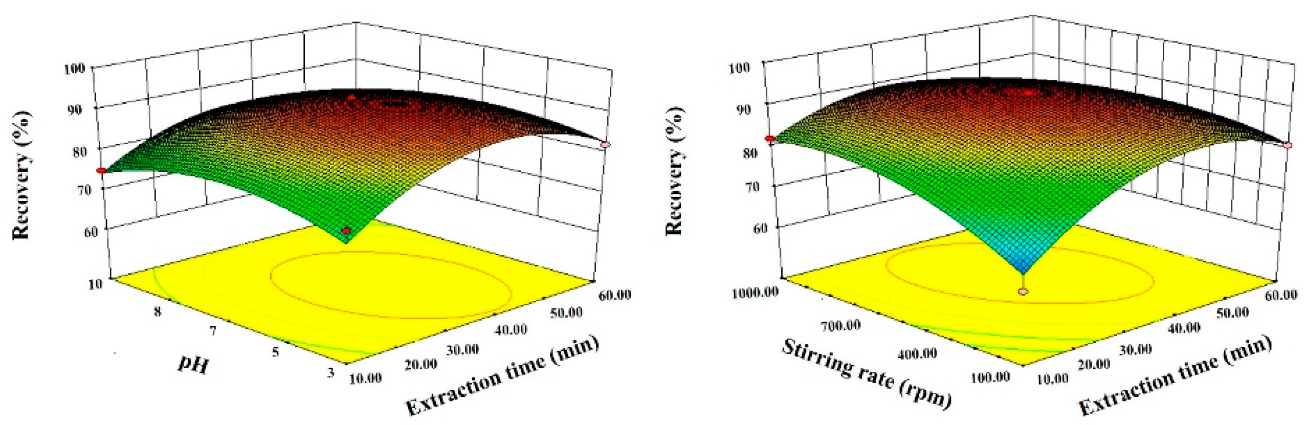 Preprints 87289 g002