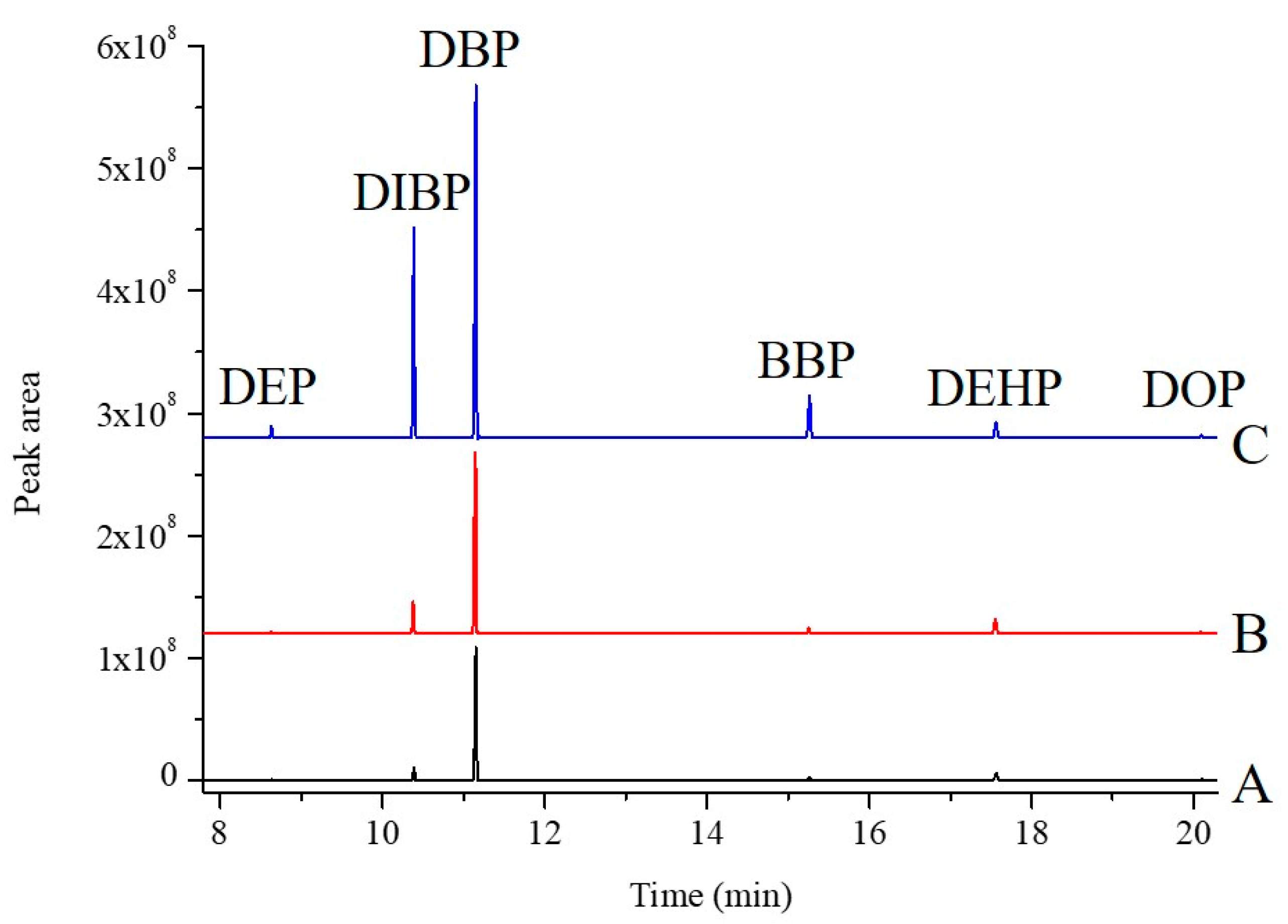 Preprints 87289 g003