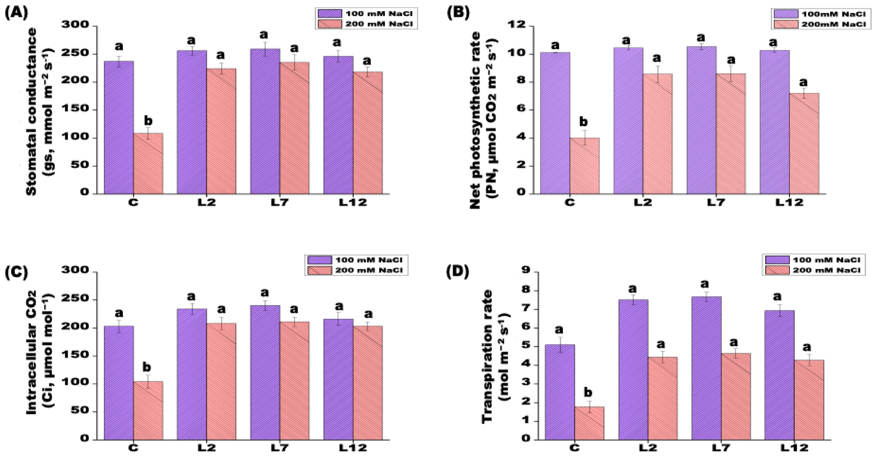 Preprints 202493 g004