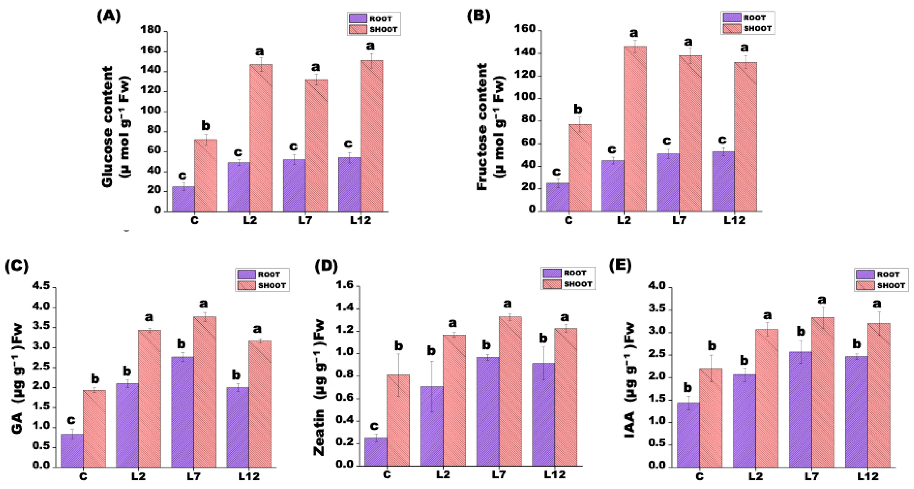 Preprints 202493 g005