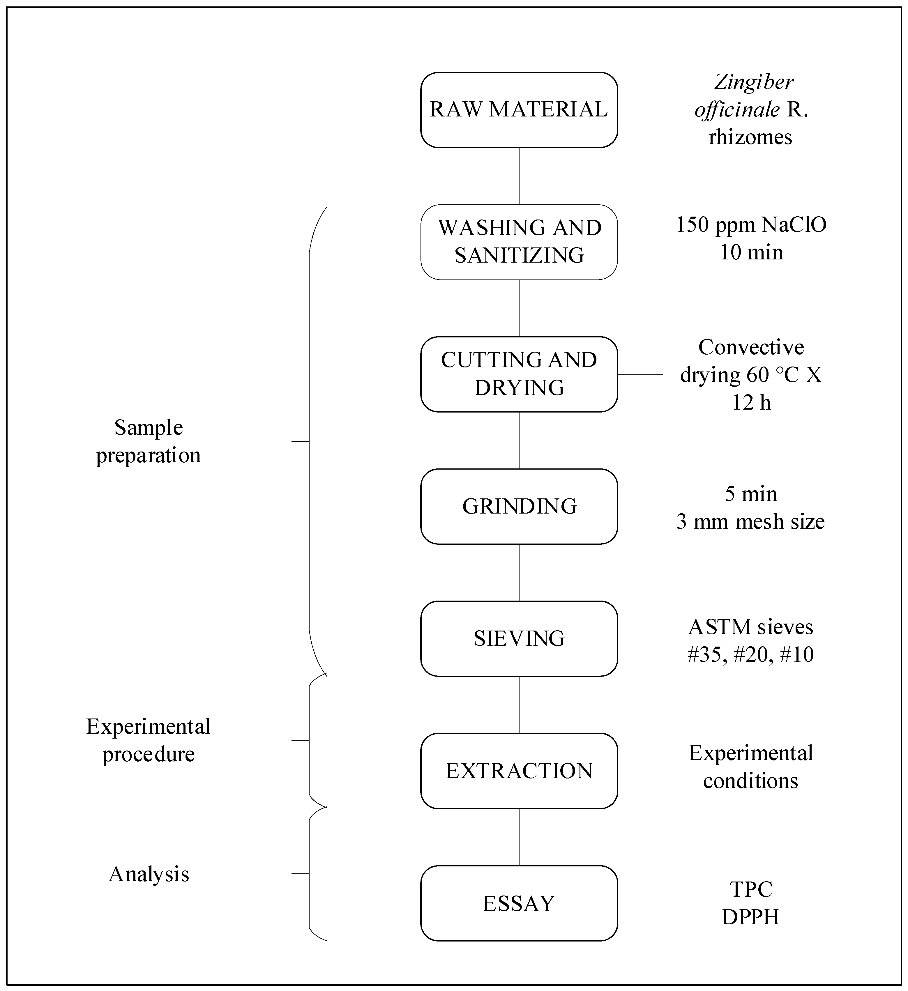 Preprints 118004 g001