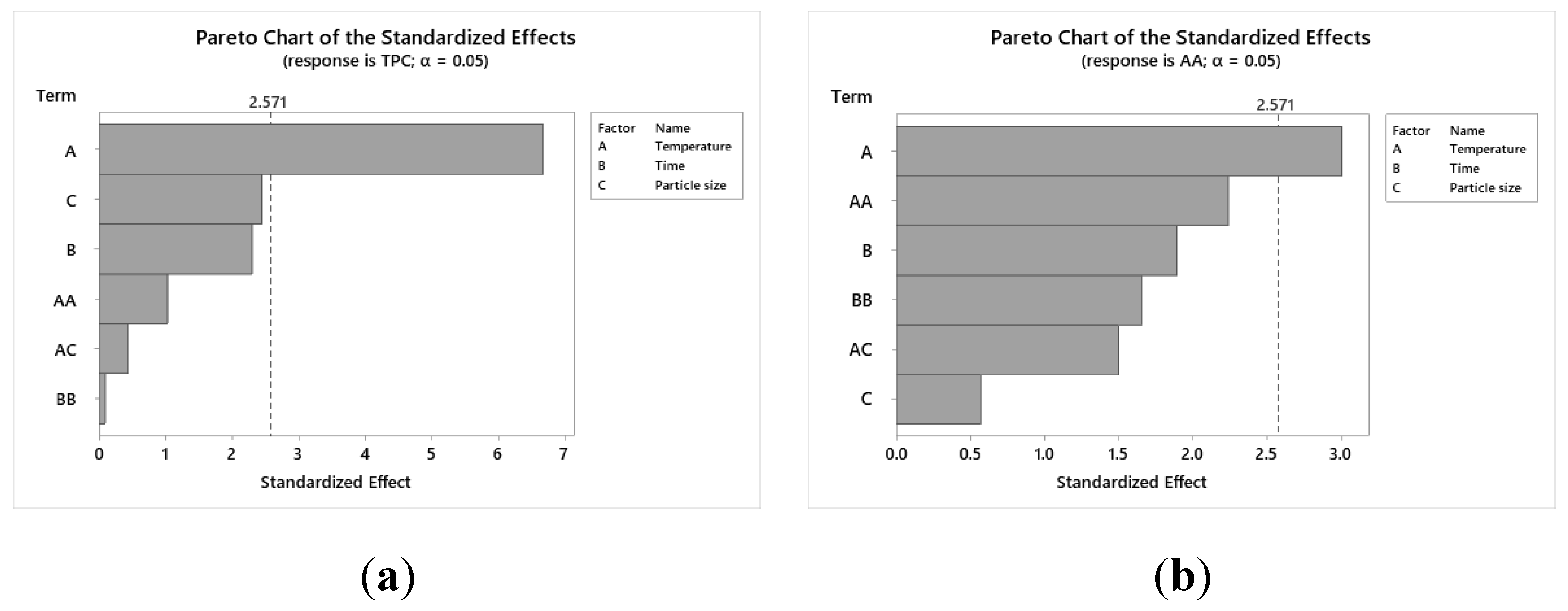 Preprints 118004 g002