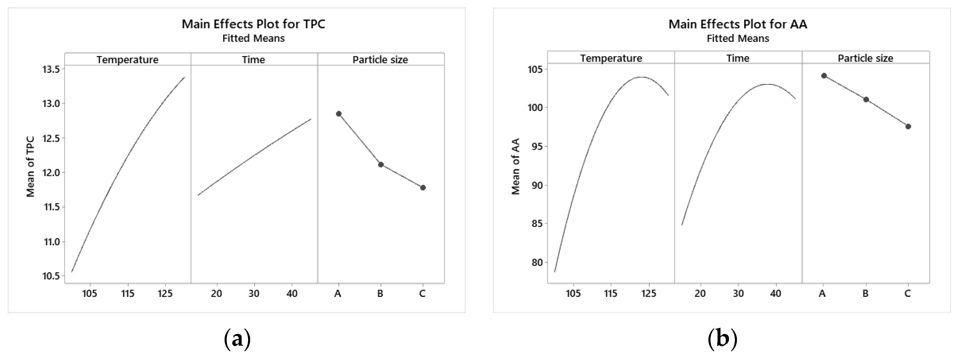 Preprints 118004 g003