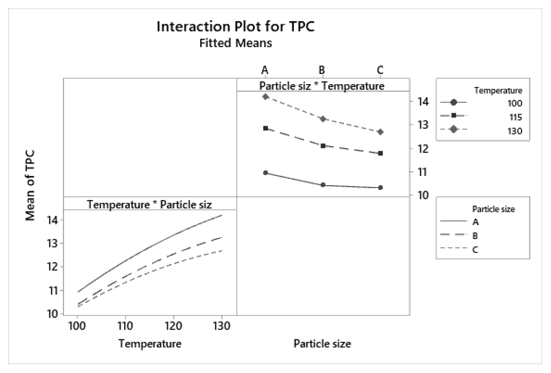 Preprints 118004 g004