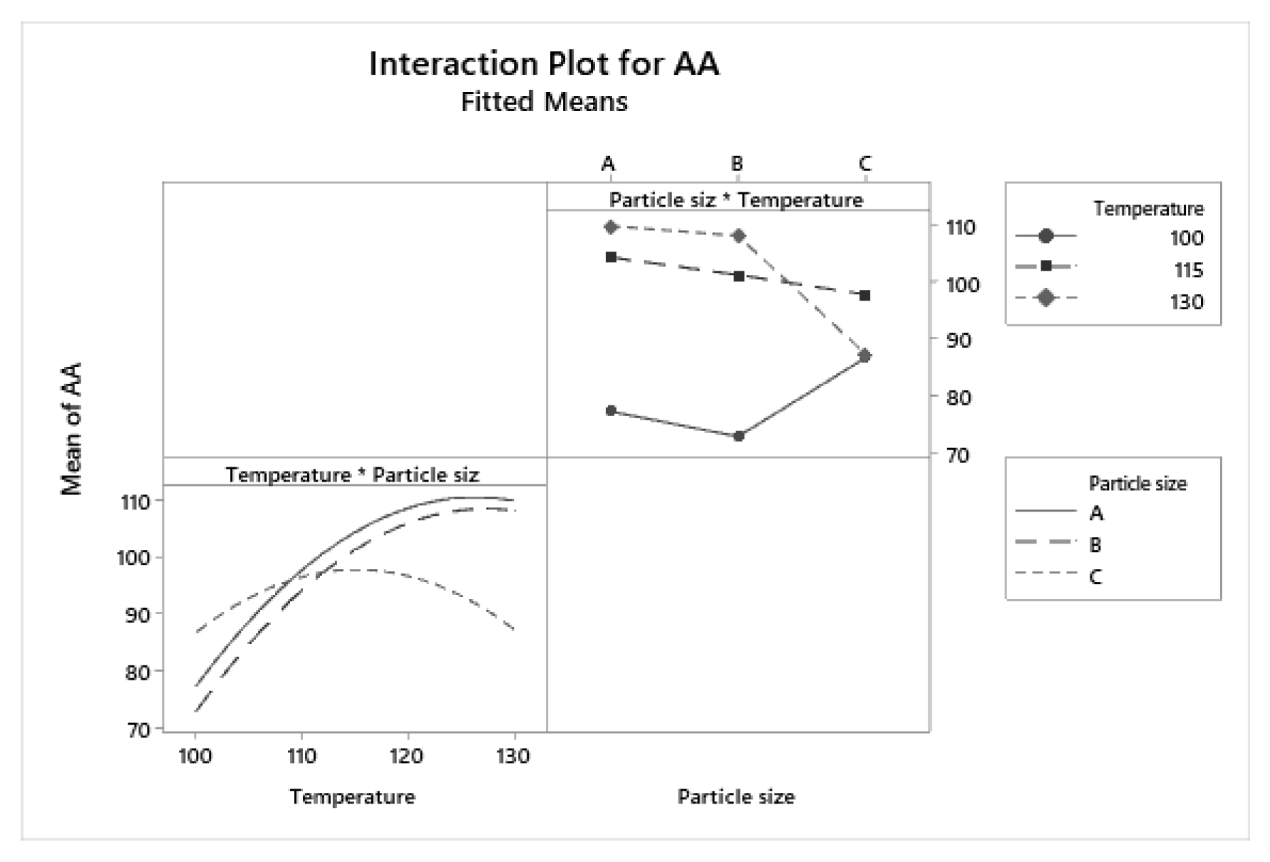 Preprints 118004 g005