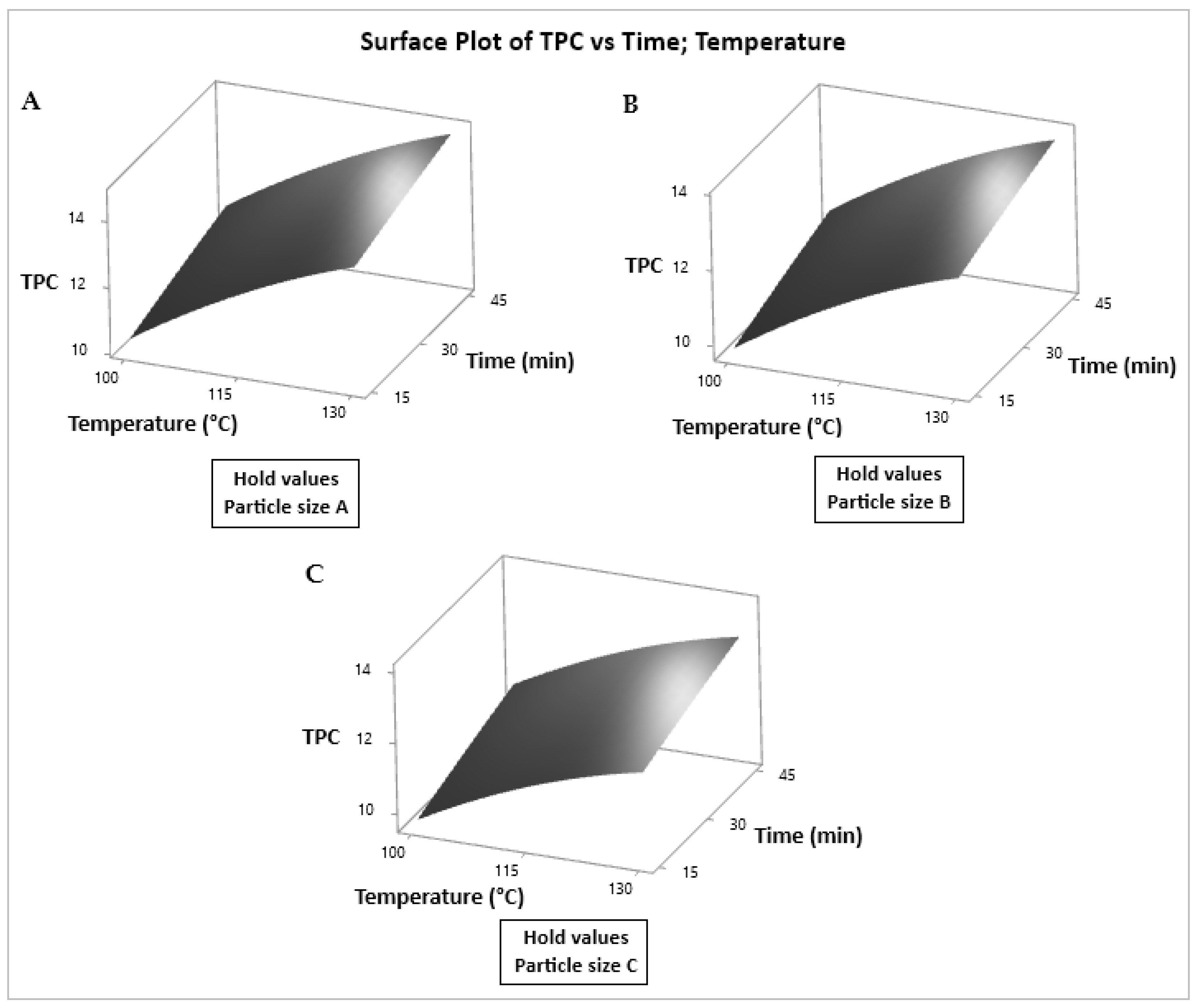 Preprints 118004 g006