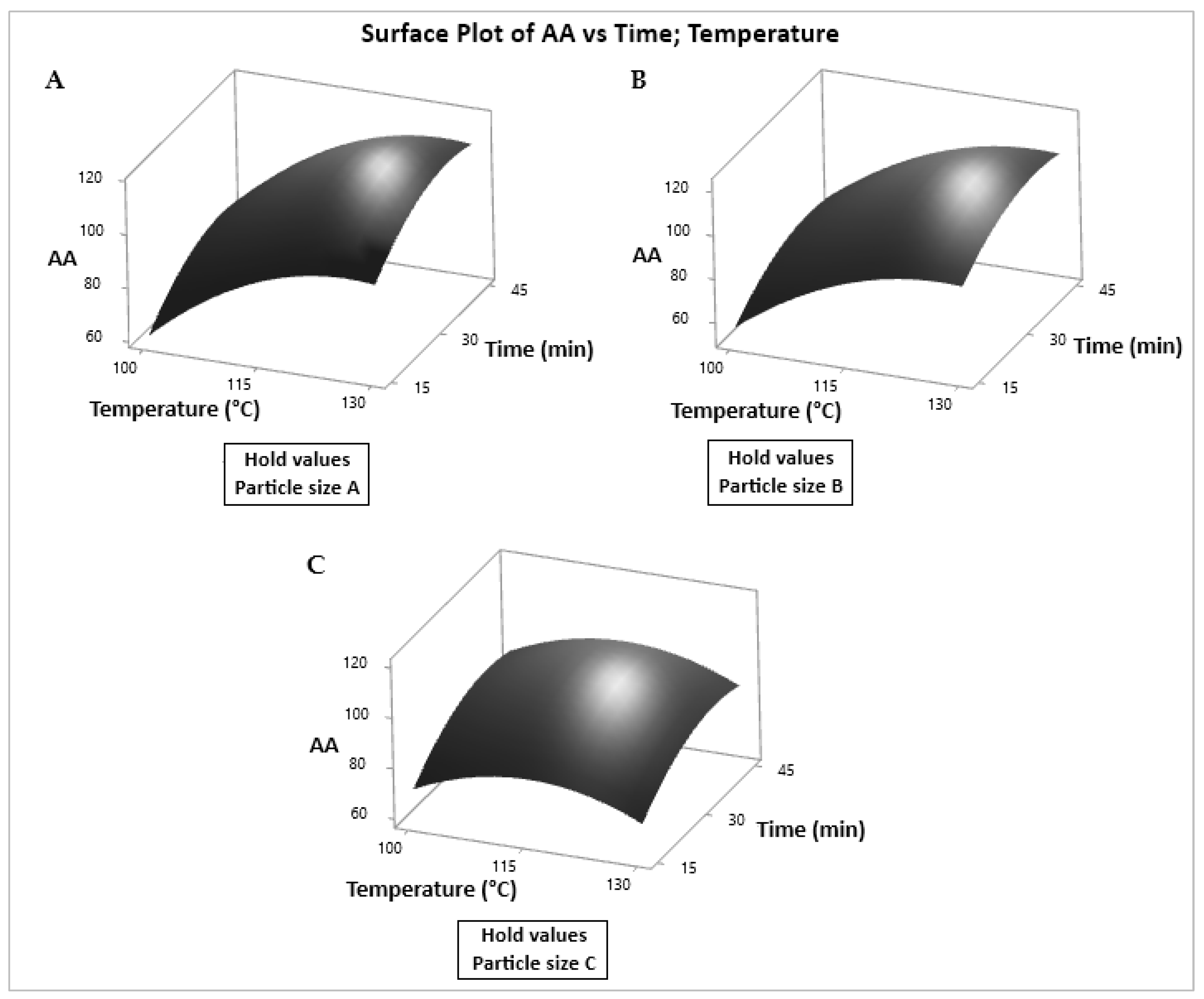 Preprints 118004 g007