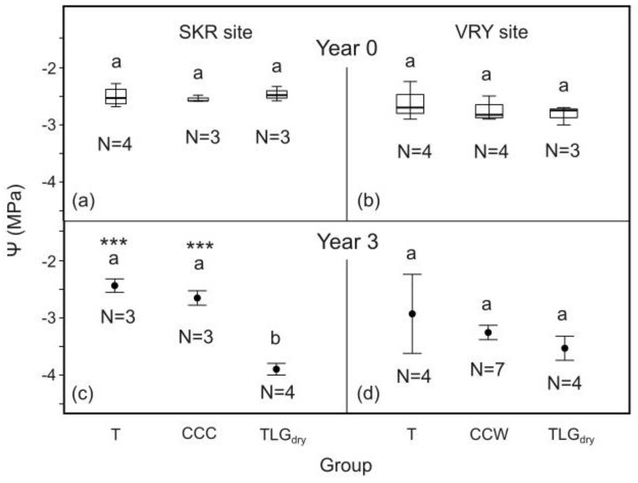 Preprints 160615 g004