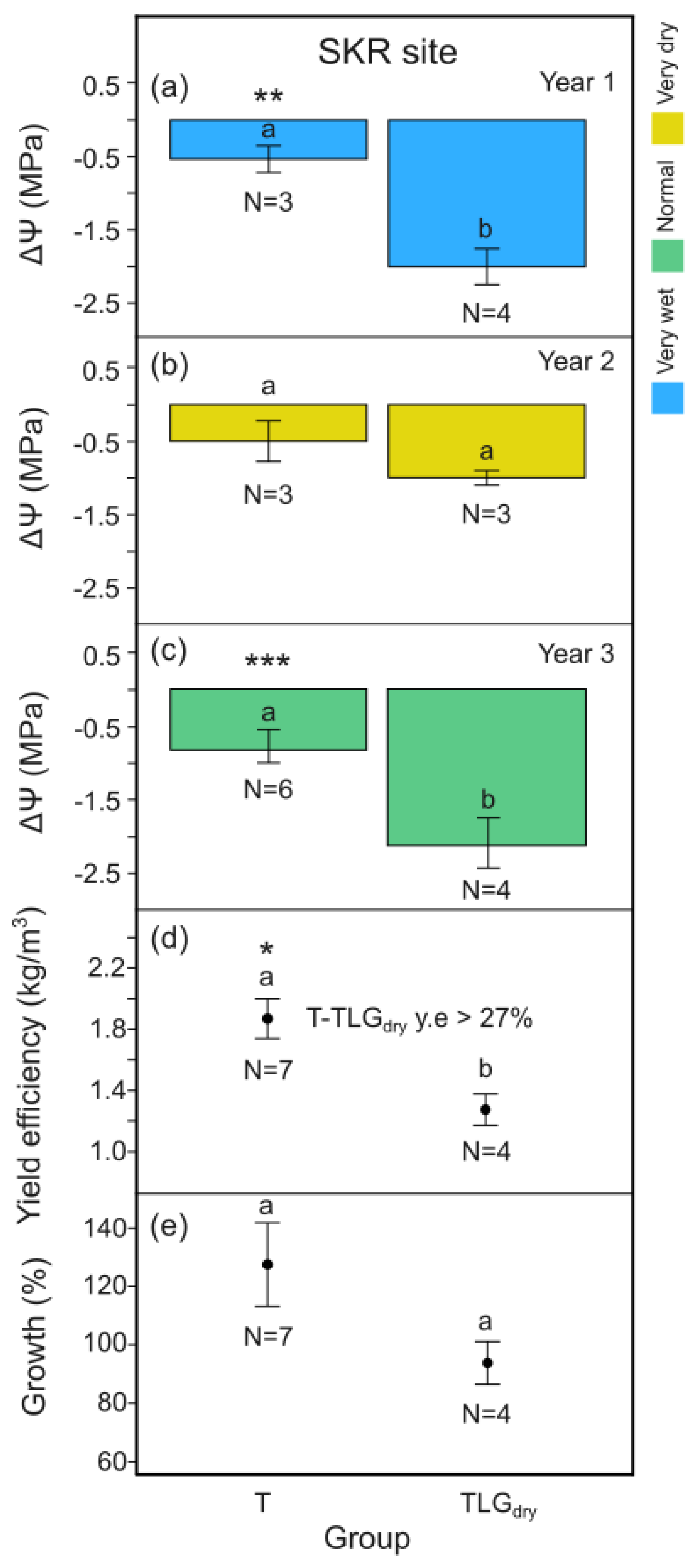 Preprints 160615 g005