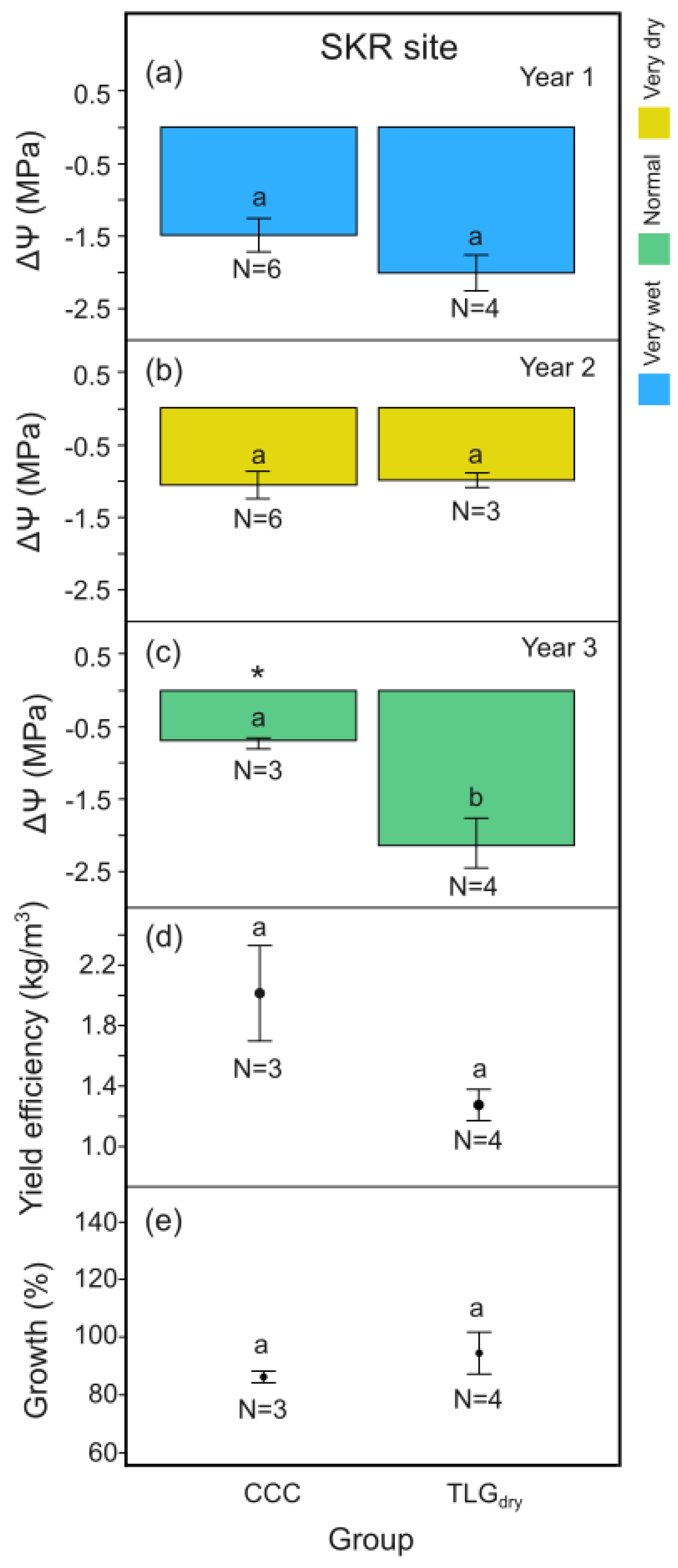 Preprints 160615 g006