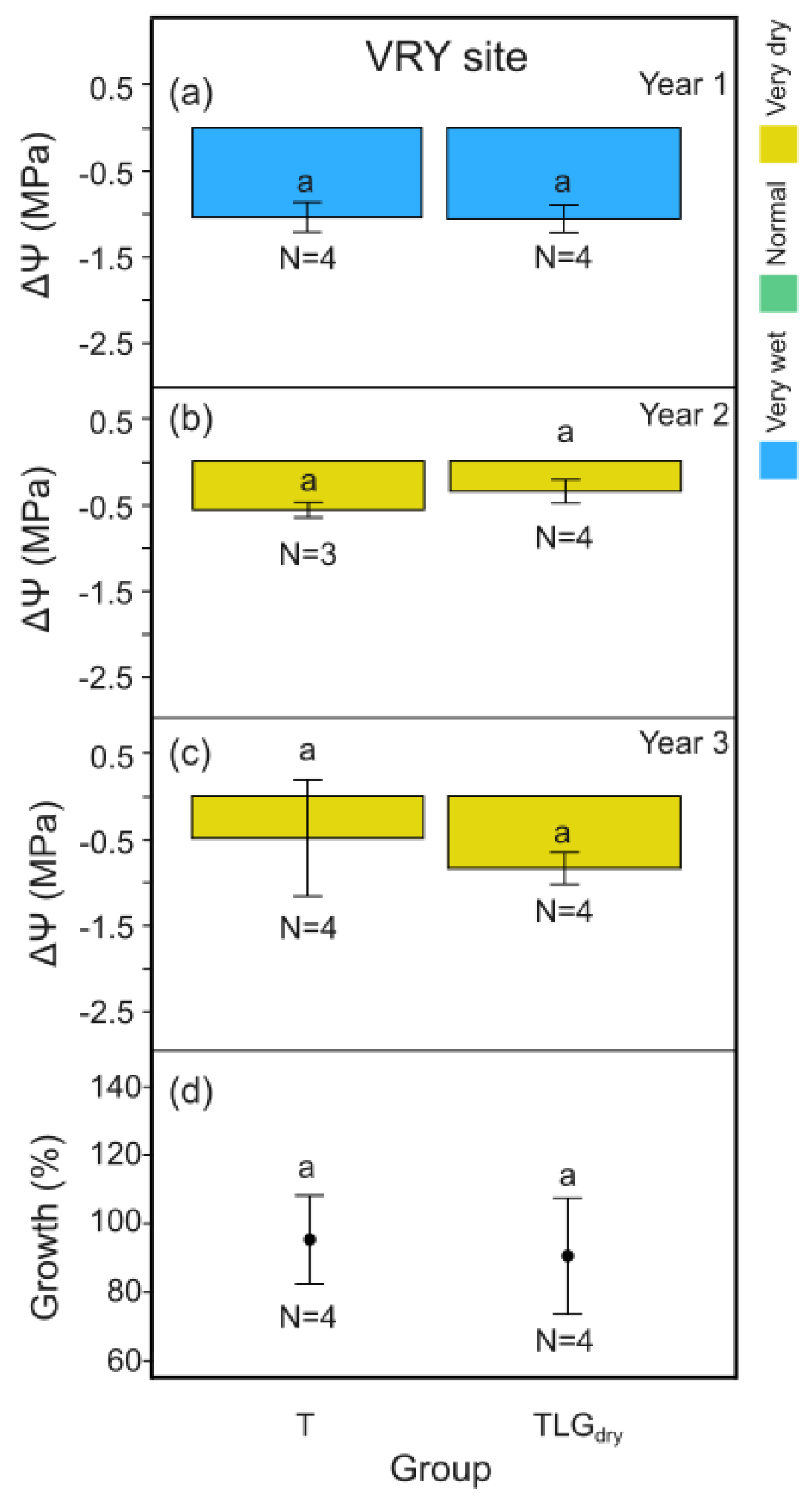 Preprints 160615 g007