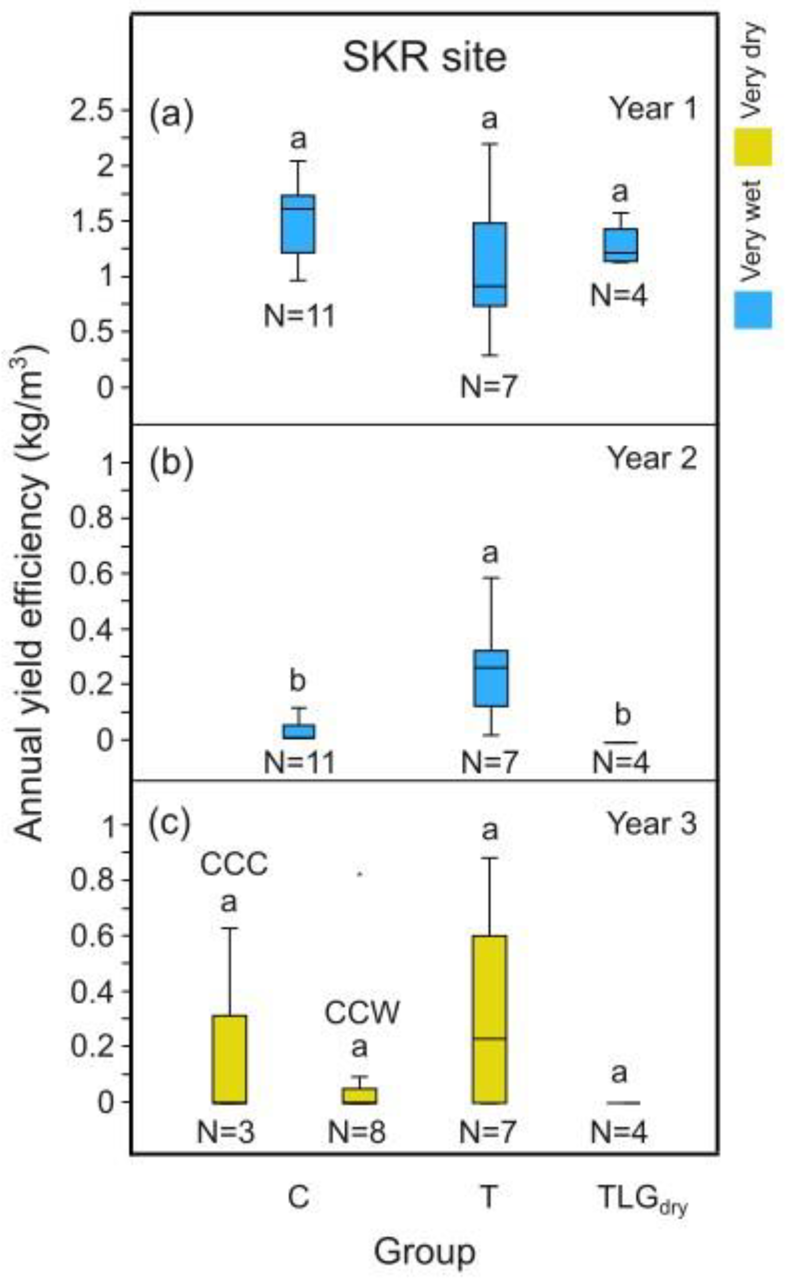 Preprints 160615 g009