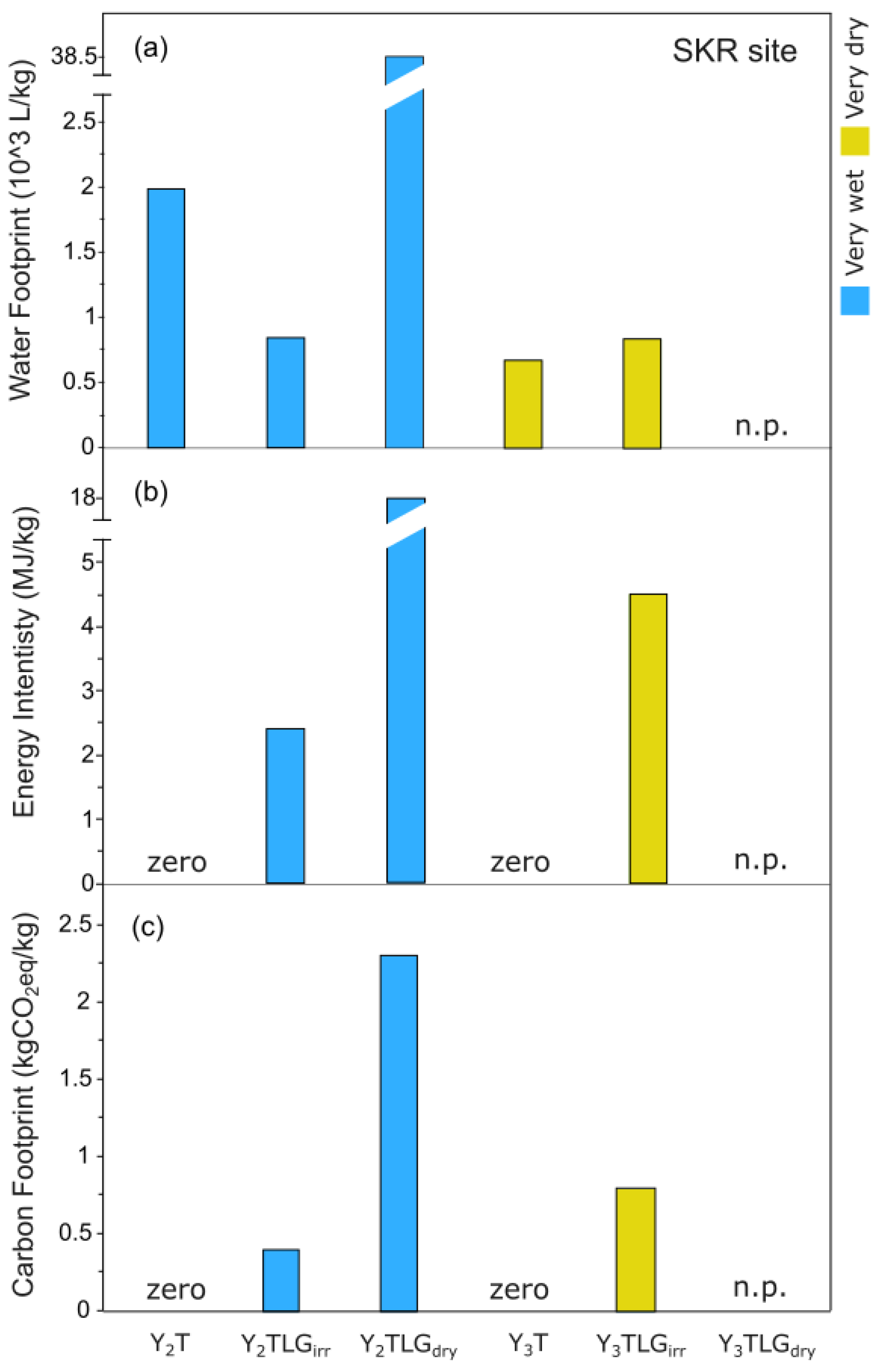 Preprints 160615 g012